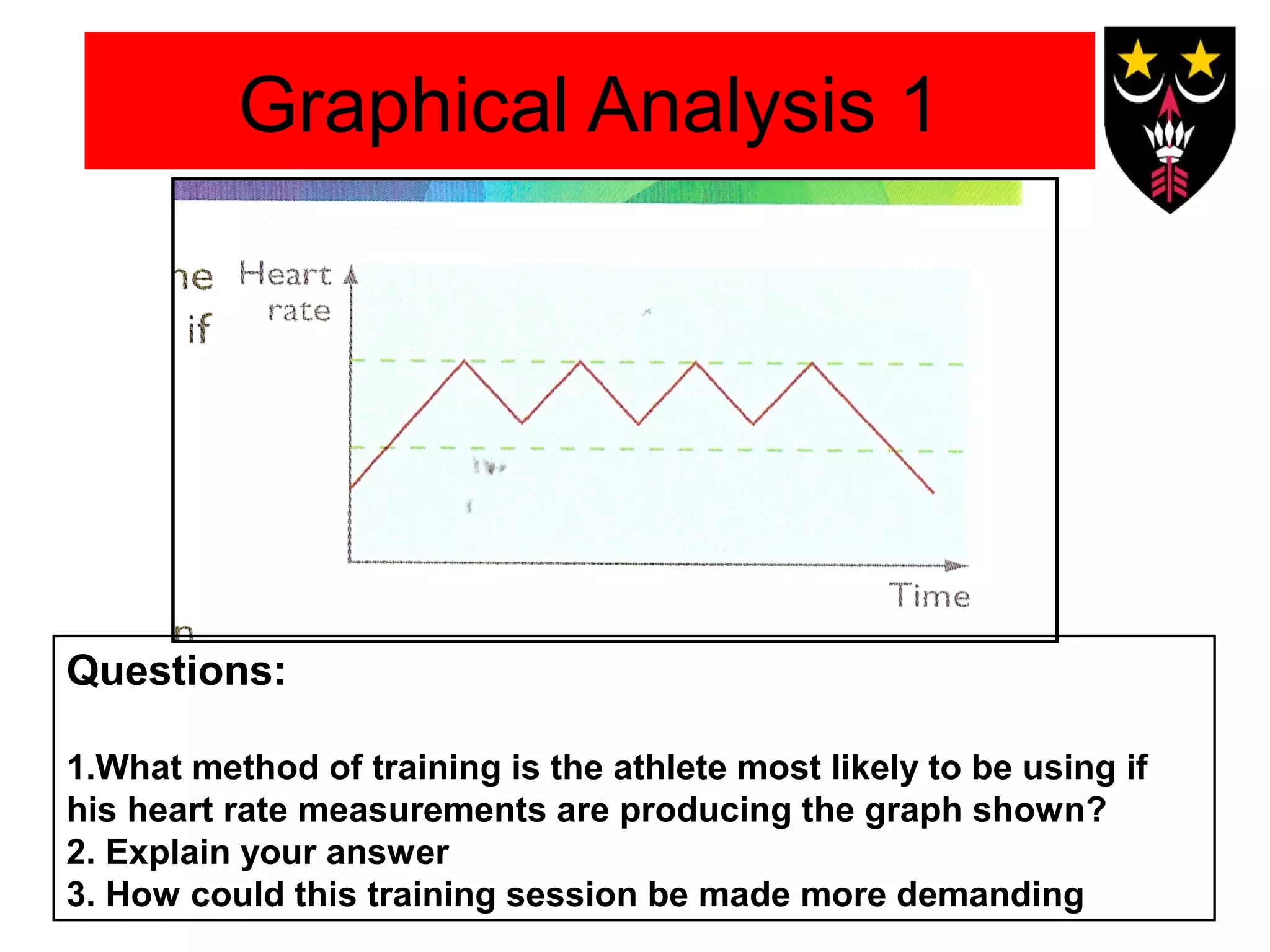 Graphical Analysis 1

Questions:
1.What method of training is the athlete most likely to be using if
his heart rate measurements are producing the graph shown?
2. Explain your answer
3. How could this training session be made more demanding

 