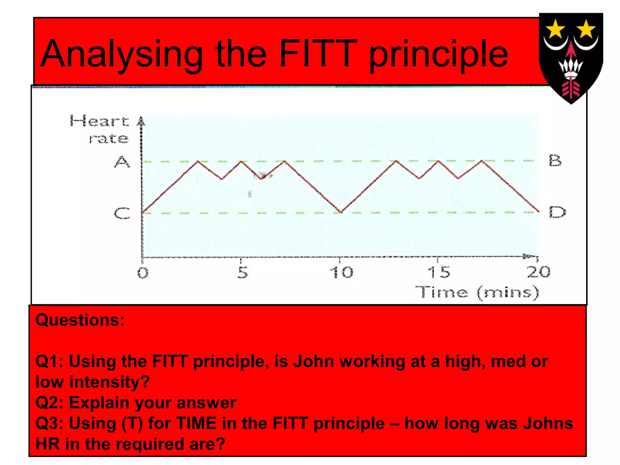 Analysing the FITT principle

Questions:
Q1: Using the FITT principle, is John working at a high, med or
low intensity?
Q2: Explain your answer
Q3: Using (T) for TIME in the FITT principle – how long was Johns
HR in the required are?

 