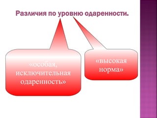 «особая,
исключительная
одаренность»

«высокая
норма»

 