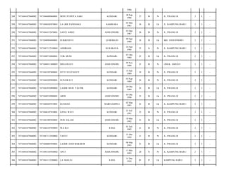 1986
KENDARI

28 Sep
1986

27

B

Pr

JL. PISANG II/

2

1

-

KAMBARA

05 Mei
1987

26

B

Lk

JL. KAMPUNG BARU/

2

1

-

SANTI SARIU

ANDUONOHU

03 Des
1987

26

B

Pr

JL. PISANG II/

2

1

-

7471040904880001

SUKRIANTO

LEMOBAJO

09 Apr
1988

26

B

Lk

KRL ANDUONOHU/

2

1

-

7471044107860002

7471047112530003

ANDRIANI

SURABAYA

24 Apr
1988

25

S

Pr

JL. KAMPUNG BARU/

2

1

-

293

7471044107860002

7471040710880001

TOK MUDI

KENDARI

07 Okt
1988

25

B

Lk

JL. PISANG II/

2

1

-

294

7471044107860002

7471046911880003

MEGAWATI

ANDUONOHU

29 Nov
1988

25

B

Pr

LINGK. AMEAY/

2

1

-

295

7471044107860002

7471045507890001

SITTI SULFIANTY

KENDARI

15 Juli
1989

24

B

Pr

JL. PISANG II/

2

1

-

296

7471044107860002

7471044309890001

SUNAWATI

KENDARI

03 Sep
1989

24

B

Pr

JL. PISANG II/

2

1

-

297

7471044107860002

7471042910890002

LAODE MUH. TAUFIK

KENDARI

29 Okt
1989

24

B

Lk

JL. PISANG II/

2

1

-

298

7471044107860002

7471040310900001

ARDI

ANDUONOHU

03 Okt
1990

23

B

Lk

JL. PISANG II/

2

1

-

299

7471044107860002

7471040203910001

KUSMAN

MAREJAMPEA

02 Mar
1991

23

B

Lk

JL. KAMPUNG BARU/

2

1

-

300

7471044107860002

7471046107910001

LISNA WATI

KENDARI

21 Juli
1991

22

B

Pr

JL. PISANG II/

2

1

-

301

7471044107860002

7471041905920001

NUR SALAM

ANDUONOHU

19 Mei
1992

21

B

Lk

JL. PISANG II/

2

1

-

302

7471044107860002

7471044107920003

WA ILO

RAHA

01 Juli
1992

21

B

Pr

JL. PISANG II/

2

1

-

303

7471044107860002

7471047112920002

YANTI

KENDARI

31 Des
1992

21

B

Pr

JL. PISANG II/

2

1

-

304

7471044107860002

7471040803930001

LAODE ANDI MAKMUR

KENDARI

08 Mar
1993

21

B

Lk

JL. PISANG II/

2

1

-

305

7471044107860002

7471045105930002

ANTI

ANDUONOHU

11 Mei
1993

20

S

Pr

JL. KAMPUNG BARU/

2

1

-

306

7471044107860003

7471043112280002

LA NGGULI

RAHA

31 Des
1928

85

P

Lk

KAMPUNG BARU/

2

1

-

288

7471044107860002

7471046809860001

DEWI PUSPITA SARI

289

7471044107860002

7471040505870003

LA ODE PANDANGI

290

7471044107860002

7471044312870001

291

7471044107860002

292

 