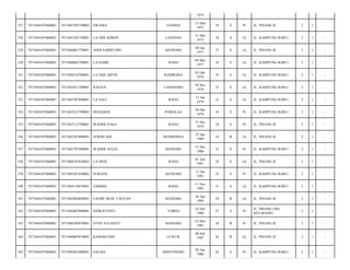 1974
LENDEO

13 Mar
1975

39

S

Pr

JL. PISANG II/

2

1

-

LA ODE KIMON

LASEHAO

31 Mei
1975

38

S

Lk

JL. KAMPUNG BARU/

2

1

-

7471040801770001

ANDI SARIFUDIN

KENDARI

08 Jan
1977

37

S

Lk

JL. PISANG II/

2

1

-

7471044107860003

7471046002790001

LA HABIL

RAHA

04 Mei
1977

36

S

Lk

JL. KAMPUNG BARU/

2

1

-

331

7471044107860003

7471040310780001

LA ODE ARFIN

KAMBARA

03 Okt
1978

35

S

Lk

JL. KAMPUNG BARU/

2

1

-

332

7471044107860003

7471041811780001

RAFIUN

LASOSODO

18 Nov
1978

35

S

Lk

JL. KAMPUNG BARU/

2

1

-

333

7471044107860003

7471045507890001

LA SALI

RAHA

13 Jan
1979

35

S

Lk

JL. KAMPUNG BARU/

2

1

-

334

7471044107860003

7471047012790002

MUHARNI

POMALAA

30 Des
1979

34

S

Pr

JL. KAMPUNG BARU/

2

1

-

335

7471044107860003

7471047112790001

WAODE PAKA

RAHA

31 Des
1979

34

S

Pr

JL. PISANG II/

2

1

-

336

7471044107860003

7471042501800001

SUKMI ADI

MANDONGA

25 Jan
1980

34

B

Lk

JL. PISANG II/

2

1

-

337

7471044107860003

7471042707490001

WAODE SULIA

KENDARI

31 Des
1980

33

S

Pr

JL. KAMPUNG BARU/

2

1

-

338

7471044107860003

7471040107810002

LA DENI

RAHA

01 Juli
1981

32

S

Lk

JL. PISANG II/

2

1

-

339

7471044107860003

7471045201820002

SURIANI

KENDARI

12 Jan
1982

32

S

Pr

JL. KAMPUNG BARU/

2

1

-

340

7471044107860003

7471044110670001

SAMDIA

RAHA

11 Nov
1982

31

S

Lk

JL. KAMPUNG BARU/

2

1

-

341

7471044107860003

7471042604840001

LAODE MUH. TAUFAN

KENDARI

26 Apr
1984

29

B

Lk

JL. PISANG II/

2

1

-

342

7471044107860003

7471046407860001

INDRAYANTI

TOREO

24 Juli
1986

27

S

Pr

JL. PISANG LRG.
KETAPANG/

2

1

-

343

7471044107860003

7471046305870001

FITRI YULIANTI

KENDARI

23 Mei
1987

26

B

Pr

JL. PISANG II/

2

1

-

344

7471044107860003

7471040607870002

KAMARUDIN

LUWUK

06 Juli
1987

26

B

Lk

JL. PISANG II/

2

1

-

345

7471044107860003

7471044201880001

SALMA

ANDUONOHU

02 Jan
1988

26

S

Pr

JL. KAMPUNG BARU/

2

1

-

327

7471044107860003

7471045303750002

SWAIBA

328

7471044107860003

7471043105750001

329

7471044107860003

330

 