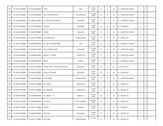 KDI

31 Des
1988

25

S

Lk

JL. KAMPUNG BARU/

2

1

-

PALEMBANG

16 Agust
1989

24

B

Pr

JL. KAMPUNG BARU/

2

1

-

LA ODE MUH RIDWAN

LASEHAO

31 Des
1989

24

S

Lk

JL. KAMPUNG BARU/

2

1

-

7471041203900001

SALAM

KENDARI

12 Mar
1990

24

B

Lk

JL. PISANG II/

2

1

-

7471044107860003

7471040107900029

SUKRI

BELOPA

01 Juli
1990

23

S

Lk

JL. KAMPUNG BARU/

2

1

-

351

7471044107860003

7471046107900002

ITA ISRAWATI

ANDUONOHU

21 Juli
1990

23

B

Pr

JL. PISANG II/

2

1

-

352

7471044107860003

7471045909790001

LA ODE ANSARUDDIN

KDI

31 Des
1990

23

S

Lk

JL. KAMPUNG BARU/

2

1

-

353

7471044107860003

7471046108910001

FINA HANDAYANI

KENDARI

21 Agust
1991

22

B

Pr

JL. KAMPUNG BARU/

2

1

-

354

7471044107860003

7471040808760001

HUSNUL TANDA

LAMPEAPI

21 Mei
1992

21

S

Lk

JL. KAMPUNG BARU/

2

1

-

355

7471044107860003

7471044309890001

IRFAN

ASERA

01 Juli
1992

21

S

Lk

JL. KAMPUNG BARU/

2

1

-

356

7471044107860003

7471041010930002

LAODE MUH. TRANS SAPUTRA

KENDARI

10 Okt
1993

20

B

Lk

JL. PISANG II/

2

1

-

357

7471044107860003

7471042501940001

RUSLIN AFANDI

KENDARI

25 Jan
1994

20

B

Lk

JL. PISANG II/

2

1

-

358

7471044107860003

7471040402950001

SUMARDIN

ANDUONOHU

04 Feb
1995

19

B

Lk

JL. KAMPUNG BARU/

2

1

-

359

7471044107950003

7471043112600006

DG. BACO

ENREKANG

31 Des
1960

53

S

Lk

JL. PISANG II/

2

1

-

360

7471044107950003

7471047112600008

HJ. DJINANG

ENREKANG

31 Des
1960

53

S

Pr

JL. PISANG II/

2

1

-

361

7471044107950003

7471040404640002

M. ISMAIL. H

JAKARTA

04 Apr
1964

50

S

Lk

JL. PISANG II/

2

1

-

362

7471044107950003

7471044408640001

JUMALIA

BULUKUMBA

04 Agust
1964

49

S

Pr

JL. PISANG II/

2

1

-

363

7471044107950003

7471047112700005

KASMI

MADIUN

31 Des
1970

43

S

Pr

JL. PISANG II/

2

1

-

364

7471044107950003

7471046305760001

NUR IDA

KENDARI

23 Mei
1976

37

S

Pr

JL. PISANG II/

2

1

-

365

7471044107950003

7471042111790001

SULUDIN

ANDUONOHU

34

S

Lk

JL. PISANG II/

2

1

-

346

7471044107860003

7471041007840002

ALDI

347

7471044107860003

7471045608890001

SELFI HANDAYANI

348

7471044107860003

7471046512520001

349

7471044107860003

350

21 Nov

 