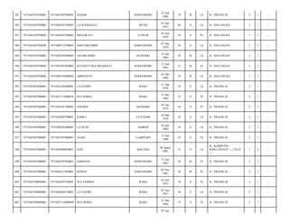 ANDUONOHU

25 Juli
1994

19

B

Lk

JL. PISANG II/

2

1

-

MUNA

01 Juli
1953

60

S

Lk

JL. HALUOLEO/

1

1

-

LUWUK

05 Juli
1959

54

S

Pr

JL. HALUOLEO/

1

1

-

ANDUONOHU

07 Des
1970

43

S

Lk

JL. HALUOLEO/

1

1

-

KENDARI

23 Juli
1984

29

B

Lk

JL. HALUOLEO/

1

1

-

JULIANTI EKA PRADESTI

ANDUONOHU

12 Juli
1992

21

B

Pr

JL. HALUOLEO/

1

1

-

7471040510940002

ABRIANTO

ANDUONOHU

05 Okt
1994

19

B

Lk

JL. HALUOLEO/

1

1

-

7471045507800001

7471042104580001

LA RAMPI

RAHA

21 Apr
1958

55

S

Lk

JL. PISANG II/

2

1

-

393

7471045507800001

7471047112600010

WA HAIDA

RAHA

31 Des
1960

53

S

Pr

JL. PISANG II/

2

1

-

394

7471045507800001

7471044101780002

JAHARA

KENDARI

01 Jan
1978

36

S

Pr

JL. PISANG II/

2

1

-

395

7471045507800001

7471042005790001

RAMLI

LATUGHO

20 Mei
1979

34

S

Lk

JL. PISANG II/

2

1

-

396

7471045507800001

7471040301800001

LA RUDI

AMBON

03 Jan
1980

34

S

Lk

JL. PISANG II/

2

1

-

397

7471045507800001

7471045507800001

ALMA

LAMPEAPI

15 Juli
1980

33

S

Pr

JL. PISANG II/

2

1

-

398

7471045507800001

7471042808820001

SAJI

MALANG

28 Agust
1982

31

S

Lk

JL. KAMPUNG
BARU;DUSUN :-;:;TELP
:-/

1

2

-

399

7471045507800001

7471046707830001

HARIANA

ANDUONOHU

27 Juli
1983

30

B

Pr

JL. PISANG II/

2

1

-

400

7471045507800001

7471044211850001

HAWIA

ANDUONOHU

02 Nov
1985

28

B

Pr

JL. PISANG II/

2

1

-

401

7471045708860001

7471044207550001

WA SAMRIA

RAHA

02 Juli
1955

58

S

Pr

JL. PISANG II/

2

1

-

402

7471045708860001

7471040306570001

LA SAFIRU

RAHA

03 Juni
1957

56

S

Lk

JL. PISANG II/

2

1

-

403

7471045708860001

7471047112600009

WA HURIA

RAHA

31 Des
1960

53

S

Pr

JL. PISANG II/

2

1

-

385

7471044701950001

7471042507940001

ALBAR

386

7471045207920002

7471040107530007

LA RANGGULU

387

7471045207920002

7471044507590003

ERNAWATI

388

7471045207920002

7471040712700001

ANSYARUDDIN

389

7471045207920002

7471042307840003

JAFARUDDIN

390

7471045207920002

7471045207920002

391

7471045207920002

392

07 Jan

 