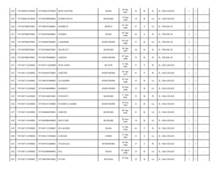 424

7471046812910020

7471046812910020

RENI SAFITRI

RAHA

28 Des
1991

22

B

Pr

JL. HALUOLEO/

1

1

-

425

7471046812910020

7471041009940002

SUPRIYANTO

KENDARI

10 Sep
1994

19

B

Lk

JL. HALUOLEO/

1

1

-

426

7471047004870001

7471040107660001

HADIRUN

BONEA

01 Juli
1966

47

S

Lk

JL. PISANG II/

2

1

-

427

7471047004870001

7471044304690001

NURIBA

RAHA

03 Apr
1969

45

S

Pr

JL. PISANG II/

2

1

-

428

7471047004870001

7471040407860001

LAHDOHO

ANDUONOHU

04 Juli
1986

27

B

Lk

JL. PISANG II/

2

1

-

429

7471047004870001

7471047004870001

EKAWATI

KENDARI

30 Apr
1987

26

B

Pr

JL. PISANG II/

2

1

-

430

7471047004870001

7471044706900001

ASHANI

ANDUONOHU

07 Juni
1990

23

B

Pr

JL. PISANG II/

2

1

-

431

7471047112650002

7471047112620009

WAN SEMI

BUTON

31 Des
1962

51

S

Pr

JL. HALUOLEO/

1

1

-

432

7471047112650002

7471044504730001

SARTINI

ANDUONOHU

05 Apr
1973

41

P

Pr

JL. HALUOLEO/

1

1

-

433

7471047112650002

7471040707880003

JULIADDIN

ANDUONOHU

07 Juli
1988

25

B

Lk

JL. HALUOLEO/

1

1

-

434

7471047112650002

7471041006900001

RAHMAT

ANDUONOHU

10 Juni
1990

23

B

Lk

JL. HALUOLEO/

1

1

-

435

7471047112650002

7471045106910001

JUNIANTI

KENDARI

11 Juni
1991

22

B

Pr

JL. HALUOLEO/

1

1

-

436

7471047112650002

7471041011920002

SYAMSUL BAHRI

ANDUONOHU

10 Nov
1992

21

B

Lk

JL. HALUOLEO/

1

1

-

437

7471047112650002

7471040604930001

JAMUDI

KENDARI

06 Apr
1993

21

B

Lk

JL. HALUOLEO/

1

1

-

438

7471047112650002

7471042006950002

MULYADI

KENDARI

20 Juni
1995

18

B

Lk

JL. HALUOLEO/

1

1

-

439

7471047112930002

7471047112500007

WA KONSE

RAHA

31 Des
1950

63

P

Pr

JL. HALUOLEO/

1

1

-

440

7471047112930002

7471043112820004

SUMADI

LINDO

31 Des
1982

31

S

Lk

JL. HALUOLEO/

1

1

-

441

7471047112930002

7471047012860001

YULMALIA

WONOSOBO

30 Des
1986

27

S

Pr

JL. HALUOLEO/

1

1

-

442

7471047112930002

7471042008880002

SUL

RAHA

20 Agust
1988

25

B

Lk

JL. HALUOLEO/

1

1

-

443

7471047112930002

7471040709910002

ITUNG

22

B

Lk

JL. HALUOLEO/

1

1

-

POLMAS

07 Sep

 