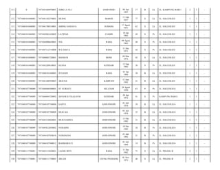ANDUONHU

06 Apr
1997

17

B

Lk

JL. KAMPUNG BARU/

2

1

-

MUING

MAROS

11 Feb
1937

77

S

Lk

JL. HALUOLEO/

1

1

-

7471041708510001

AMING SANJAYA

SUBANG

17 Agust
1951

62

S

Lk

JL. HALUOLEO/

1

1

-

7471040101840003

7471045001650002

LATIPAH

CIAMIS

10 Jan
1965

49

S

Pr

JL. HALUOLEO/

1

1

-

115

7471040101840003

7471044908650001

VIA

RAHA

09 Agust
1965

48

S

Pr

JL. HALUOLEO/

1

1

-

116

7471040101840003

7471047112710008

WA DAITA

RAHA

31 Des
1971

42

S

Pr

JL. HALUOLEO/

1

1

-

117

7471040101840003

7471040803720001

MANSUR

BONE

08 Mar
1972

42

S

Lk

JL. HALUOLEO/

1

1

-

118

7471040101840003

7471045209830001

HUSNA

KENDARI

12 Sep
1983

30

S

Pr

JL. HALUOLEO/

1

1

-

119

7471040101840003

7471040101840003

JULHADI

RAHA

01 Jan
1984

30

B

Lk

JL. HALUOLEO/

1

1

-

120

7471040101840003

7471041206920003

ARJUNA

KAMPANI

12 Juni
1992

21

B

Lk

JL. HALUOLEO/

1

1

-

121

7471040107740009

7471046808500001

ST SURIATI

SELAYAR

28 Agust
1950

63

P

Pr

JL. HALUOLEO-/

1

1

-

122

7471040107740009

7471046004720002

ASNAWATI KALSUM

KENDARI

20 Apr
1972

41

S

Pr

KAMPUNG BARU/

1

1

-

123

7471040107740009

7471040107740009

SAIFUL

ANDUONOHU

01 Juli
1974

39

B

Lk

JL. HALUOLEO-/

1

1

-

124

7471040107740009

7471040107780009

MUH ALI

ANDUONOHU

01 Juli
1978

35

B

Lk

JL. HALUOLEO-/

1

1

-

125

7471040107740009

7471041510820001

MUH RAHSUL

ANDUONOHU

15 Okt
1982

31

B

Lk

JL. HALUOLEO-/

1

1

-

126

7471040107740009

7471045812850002

NURAHNI

ANDUONOHU

18 Des
1985

28

B

Pr

JL. HALUOLEO-/

1

1

-

127

7471040107740009

7471044107920010

NURHAEDA

ANDUONOHU

01 Juli
1992

21

B

Pr

JL. HALUOLEO-/

1

1

-

128

7471040107740009

7471044107940012

RAHMAWATI

ANDUONOHU

01 Juli
1994

19

B

Pr

JL. HALUOLEO-/

1

1

-

129

7471040111730001

7471043112420001

LAODE BITE

RAHA

31 Des
1942

71

S

Lk

JL. PISANG II/

2

1

-

130

7471040111730001

7471040111730001

ARLAN

UJUNG PANDANG

01 Nov
1973

40

S

Lk

JL. PISANG II/

2

1

-

111

0

7471041604970001

ADRI LA ULI

112

7471040101840003

7471041102370001

113

7471040101840003

114

 