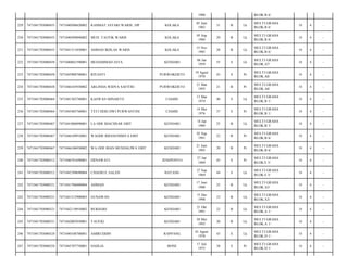 1980

BLOK.B 6/

229

7471041703080455

7471040506820002

RAHMAT JAYARI WARIS, SIP

KOLAKA

05 Juni
1982

31

B

Lk

MULTI GRAHA
BLOK.B 6/

10

4

-

230

7471041703080455

7471040509840002

MUH. TAUFIK WARIS

KOLAKA

05 Sep
1984

29

B

Lk

MULTI GRAHA
BLOK.B 6/

10

4

-

231

7471041703080455

7471041511850001

AHMAD IKHLAS WARIS

KOLAKA

15 Nov
1985

28

B

Lk

MULTI GRAHA
BLOK.B 6/

10

4

-

232

7471041703080458

7471040601590001

MUHAMMAD JAYA

KENDARI

06 Jan
1959

55

S

Lk

MULTI GRAHA
BLOK.A7/

10

4

-

233

7471041703080458

7471045908700001

RIYANTI

PURWOKERTO

19 Agust
1970

43

S

Pr

MULTI GRAHA
BLOK.A8/

10

4

-

234

7471041703080458

7471046103930002

ARLINDA WIDYA SAFITRI

PURWOKERTO

21 Mar
1993

21

B

Pr

MULTI GRAHA
BLOK.A8/

10

4

-

235

7471041703080464

7471041303740001

KASWAN MINARTO

CIAMIS

13 Mar
1974

40

S

Lk

MULTI GRAHA
BLOK.B 1/

10

4

-

236

7471041703080464

7471045405760001

TETI HERI DWI PURWANTINI

CIAMIS

14 Mei
1976

37

S

Pr

MULTI GRAHA
BLOK.B 1/

10

4

-

237

7471041703080467

7471041806890001

LA ODE BIACHSAR EBIT

KENDARI

18 Jan
1989

25

B

Lk

MULTI GRAHA
BLOK.B 5/

10

4

-

238

7471041703080467

7471046109910001

WAODE BIESSENIMITA EBIT

KENDARI

02 Sep
1991

22

B

Pr

MULTI GRAHA
BLOK.B 6/

10

4

-

239

7471041703080467

7471046106930002

WA ODE BIAN MUSDALIWA EBIT

KENDARI

21 Juni
1993

20

B

Pr

MULTI GRAHA
BLOK.B 6/

10

4

-

240

7471041703080512

7471046701690001

ERNAWATI

JENEPONTO

27 Jan
1969

45

S

Pr

MULTI GRAHA
BLOK.E 5/

10

4

-

241

7471041703080512

7471042709690004

CHAERUL SALEH

BATANG

27 Sep
1969

44

S

Lk

MULTI GRAHA
BLOK.E 5/

10

4

-

242

7471041703080521

7471041706880004

AHMAD

KENDARI

17 Juni
1988

25

B

Lk

MULTI GRAHA
BLOK.A3/

10

4

-

243

7471041703080521

7471041512900003

GUNAWAN

KENDARI

15 Des
1990

23

B

Lk

MULTI GRAHA
BLOK.A3/

10

4

-

244

7471041703080521

7471042110910002

BUKHARI

KENDARI

21 Okt
1991

22

B

Lk

MULTI GRAHA
BLOK.A 1/

10

4

-

245

7471041703080521

7471042005930001

TAUFIQ

KENDARI

20 Mei
1993

20

B

Lk

MULTI GRAHA
BLOK.A 1/

10

4

-

246

7471041703080524

7471040108700001

AMIRUDDIN

RAPPANG

01 Agust
1970

43

S

Lk

MULTI GRAHA
BLOK.D 1/

10

4

-

247

7471041703080524

7471045707750001

DAHLIA

BONE

17 Juli
1975

38

S

Pr

MULTI GRAHA
BLOK.D 1/

10

4

-

 