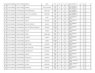 345

7471041703080690

7471043112570014

SUMINTO

SOLO

1955

58

S

Lk

HIJAU BLOK F/. 6/

1

1

-

346

7471041703080690

7471044112570001

HAMSIAH

UJUNG PANDANG

31 Des
1957

56

S

Pr

BTN. MAHKOTA
HIJAU BLOK F/. 6/

1

1

-

347

7471041703080690

7471042905850001

HELMI KRISWIBOWO

PARE-PARE

29 Mei
1985

28

B

Lk

BTN. MAHKOTA
HIJAU BLOK F/. 6/

1

1

-

348

7471041703080690

7471041701920001

WAHYU SETIA NUGROHO

PARE-PARE

17 Jan
1992

22

B

Lk

BTN. MAHKOTA
HIJAU BLOK F/. 6/

1

1

-

349

7471041703080693

7471043112550012

LARONDA

RAHA

31 Des
1955

58

S

Lk

BTN MAHKOTA
HIJAU/

1

1

-

350

7471041703080693

7471040107960012

HASRAN

KENDARI

01 Juli
1996

17

B

Lk

BTN MAHKOTA
HIJAU/

1

1

-

351

7471041703080695

7471040704610002

DENY IKLAS MEKOA

KOLAKA

07 Apr
1961

53

S

Lk

BTN MAHKOTA
HIJAU/

1

1

-

352

7471041703080695

7471044308780001

DINA AYU PERMATA PURWOTO

JAKARTA

03 Agust
1978

35

S

Pr

BTN MAHKOTA
HIJAU/

1

1

-

353

7471041703080698

7471047112400006

BU KASE

JEMBER

31 Des
1940

73

P

Pr

BTN MAHKOTA
HIJAU/

1

1

-

354

7471041703080698

7471040109650001

JUWARI

TRENGALEK

01 Sep
1965

48

S

Lk

BTN MAHKOTA
HIJAU/

1

1

-

355

7471041703080698

7471044107700015

SUMARMI

JEMBER

01 Juli
1970

43

S

Pr

BTN MAHKOTA
HIJAU/

1

1

-

356

7471041703080698

7471044608700002

MARIYEM

JEMBER

06 Agust
1970

43

B

Pr

BTN MAHKOTA
HIJAU/

1

1

-

357

7471041703080698

7471042107840002

MARGO YODO

KENDARI

21 Juli
1989

24

B

Lk

BTN MAHKOTA
HIJAU/

1

1

-

358

7471041703080700

7471042205750001

MIRZA HERIZANDI

PALEMBANG

22 Mei
1975

38

S

Lk

BTN MAHKOTA
HIJAU/

1

1

-

359

7471041703080700

7471045412750002

HENI IRMAYANTI

KENDARI

14 Des
1975

38

S

Pr

BTN MAHKOTA
HIJAU/

1

1

-

360

7471041703080700

7471044804860002

HARNENI

KENDARI

08 Apr
1986

28

B

Pr

BTN MAHKOTA
HIJAU/

1

1

-

361

7471041703080700

7471044107890019

ENI ERLIANTI

KENDARI

01 Juli
1989

24

B

Pr

BTN MAHKOTA
HIJAU/

1

1

-

362

7471041703080702

7471043112450010

KALIABO

ENREKANG

31 Des
1945

68

S

Lk

KOMP. MAHKOTA
HIJAU/

1

1

-

363

7471041703080702

7471045406580001

JUMARIA

ENREKANG

14 Juni
1958

55

S

Pr

KOMP. MAHKOTA
HIJAU/

1

1

-

364

7471041703080702

7471040206810004

JUHARMAN K

KENDARI

02 Juni
1981

32

B

Lk

BTN MAHKOTA
HIJAU/

1

1

-

 