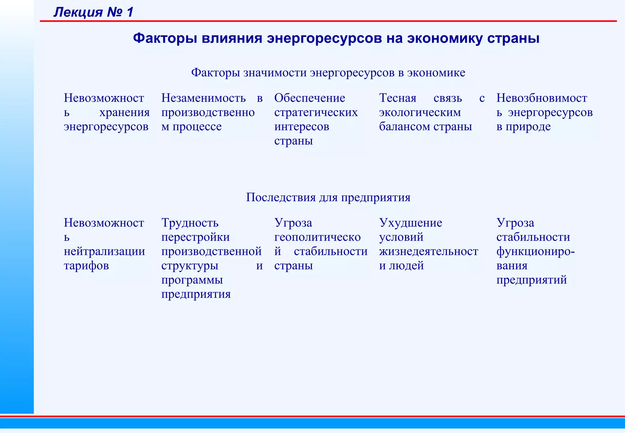 Лекция № 1

Факторы влияния энергоресурсов на экономику страны
Факторы значимости энергоресурсов в экономике
Невозможност Незаменимость в Обеспечение
ь
хранения производственно
стратегических
энергоресурсов м процессе
интересов
страны

Тесная связь с Невозбновимост
экологическим
ь энергоресурсов
балансом страны
в природе

Последствия для предприятия
Невозможност
ь
нейтрализации
тарифов

Трудность
перестройки
производственной
структуры
и
программы
предприятия

Угроза
геополитическо
й стабильности
страны

Ухудшение
условий
жизнедеятельност
и людей

Угроза
стабильности
функционирования
предприятий

 