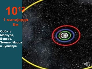 10

12

1 милијарда
Км
Орбите
Меркура,
Венере,
Земље, Марса
и Јупитера

 