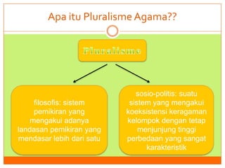 Apa itu Pluralisme Agama??

filosofis: sistem
pemikiran yang
mengakui adanya
landasan pemikiran yang
mendasar lebih dari satu

sosio-politis: suatu
sistem yang mengakui
koeksistensi keragaman
kelompok dengan tetap
menjunjung tinggi
perbedaan yang sangat
karakteristik

 
