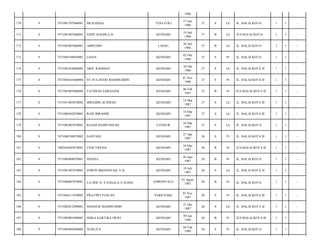 1986
170

0

7471081707860001

MUH.RISAL

TOLI-TOLI

17 Juli
1986

27

S

Lk

JL. BALAI KOTA/

1

1

-

171

0

7471081907860001

EDDY KASIM,S.H

KENDARI

19 Juli
1986

27

B

Lk

JLN.BALAI KOTA/

1

1

-

172

0

7471082007860001

ARIPUDIN

LAOSU

20 Juli
1986

27

B

Lk

JL. BALAI KOTA/

1

1

-

173

0

7471084108950002

LIANA

KENDARI

02 Okt
1986

27

S

Pr

JL. BALAI KOTA/

1

1

-

174

0

7471081010860004

ABD. RAHMAN

KENDARI

10 Okt
1986

27

S

Lk

JL. BALAI KOTA II/

1

1

-

175

0

7471084101860004

ST.SULASTRI MAHMUDDIN

KENDARI

01 Nov
1986

27

S

Pr

JL. BALAI KOTA II/

1

1

-

176

0

7471085803860004

FATIMAH SARANANI

KENDARI

06 Feb
1987

27

B

Pr

JLN.BALAI KOTA II/

1

1

-

177

0

7471051403870002

IBRAHIM ACHMAD

KENDARI

14 Mar
1987

27

S

Lk

JL. BALAI KOTA II/

1

1

-

178

0

7471080302870001

RAIS IBRAHIM

KENDARI

18 Mar
1987

27

S

Lk

JL. BALAI KOTA II/

1

1

-

179

0

7471082403870001

ILHAM HADIYANSAH

CIANJUR

24 Mar
1987

27

S

Lk

JL. BALAI KOTA/

1

1

-

180

0

7471086704870002

SANTIAJI

KENDARI

27 Apr
1987

26

S

Pr

JL. BALAI KOTA II/

1

1

-

181

0

7402026405870001

YENI TRESIA

KENDARI

24 Mei
1987

26

B

Pr

JLN.BALAI KOTA II/

1

1

-

182

0

7471086906870001

MASNA

KENDARI

29 Juni
1987

26

B

Pr

JL. BALAI KOTA/

1

1

-

183

0

7471081907870001

EDWIN BRIANSYAH, S.Si

KENDARI

19 Juli
1987

26

S

Lk

JL. BALAI KOTA II/

1

1

-

184

0

7471080607870001

LA ODE H. S.SAGALA S.SI,MSI

GORONTALO

07 Agust
1987

26

B

Pr

JL. BALAI KOTA/

1

1

-

185

0

7471084311870002

PRATIWI YUSLAN

PARE-PARE

03 Nov
1987

26

S

Pr

JL. BALAI KOTA II/

1

1

-

186

0

7471082812890001

MASNUR MAHMUDDIN

KENDARI

21 Des
1987

26

S

Lk

JL. BALAI KOTA II/

1

1

-

187

0

7471084901880003

SISKA KARTIKA DEWI

KENDARI

09 Jan
1988

26

B

Pr

JLN.BALAI KOTA II/

1

1

-

188

0

7471084402880004

NURLITA

KENDARI

04 Feb
1988

26

S

Pr

JL. BALAI KOTA/

1

1

-

 