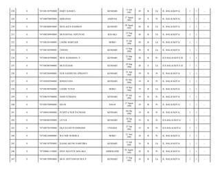 228

0

7471081307930002

HARY ILHAM L

KENDARI

13 Juli
1993

20

B

Lk

JL. BALAI KOTA/

1

1

-

229

0

7471084708930001

HERLINAN

ANDUNA

17 Agust
1993

20

S

Pr

JL. BALAI KOTA/

1

1

-

230

0

7471082808930001

MUH.AGUS RAHMAN

KENDARI

28 Agust
1993

20

B

Lk

JL. BALAI KOTA/

1

1

-

231

0

7471082309930001

MUH.RENAL SEPTIYAN

KOLAKA

23 Sep
1993

20

B

Lk

JL. BALAI KOTA/

1

1

-

232

0

7471082301940001

LAODE MARFADI

MOKO

23 Jan
1994

20

B

Lk

JL. BALAI KOTA/

1

1

-

233

0

7471081503940001

TRISNO

KENDARI

15 Mar
1994

20

B

Lk

JL. BALAI KOTA/

1

1

-

234

0

7471086303940001

MUH. RAMADAN. S

KENDARI

23 Mar
1994

20

B

Pr

JLN.BALAI KOTA II/

1

1

-

235

0

7471082903940001

MUH.ILHAM

KENDARI

29 Mar
1994

20

S

Lk

JLN.BALAI KOTA II/

1

1

-

236

0

7471082504940001

NUR SASMITHA APRIANTI

KENDARI

25 Apr
1994

19

B

Pr

JL. BALAI KOTA/

1

1

-

237

0

7471050305940001

RINDAYANA

KENDARI

03 Mei
1994

19

B

Pr

JL. BALAI KOTA/

1

1

-

238

0

7471081905940001

LAODE YUSUF

MOKO

19 Mei
1994

19

B

Lk

JL. BALAI KOTA/

1

1

-

239

0

7471084707940001

ANDI FITRIANA

KENDARI

07 Juli
1994

19

B

Pr

JL. BALAI KOTA/

1

1

-

240

0

7471085708940001

SELNI

SOLOI

17 Agust
1994

19

B

Pr

JL. BALAI KOTA/

1

1

-

241

0

7471084410940001

PUSPITA NUR PATRIANI

KENDARI

04 Okt
1994

19

B

Pr

JL. BALAI KOTA/

1

1

-

242

0

7471085001950001

LITA.R

KENDARI

20 Jan
1995

19

B

Pr

JLN.BALAI KOTA/

1

1

-

243

0

7471085701950001

EKA SULISTIYANINGSIH

UNAAHA

27 Jan
1995

19

B

Pr

JLN.BALAI KOTA/

1

1

-

244

0

7471082106960001

WA ODE NURDILA

MOKO

21 Juni
1995

18

B

Pr

JL. BALAI KOTA/

1

1

-

245

0

7471081307950001

ILHAM AKUNG SAMUDRA

KENDARI

13 Juli
1995

18

B

Lk

JL. BALAI KOTA/

1

1

-

246

0

7471080611530001

DIAN AGUSTIN MALAKA

AMBEKAERI

01 Agust
1995

18

B

Pr

JL. BALAI KOTA/

1

1

-

247

0

7471081709950001

MUH. SEPTIAWAN DUS.P

KENDARI

17 Sep
1995

18

B

Lk

JL. BALAI KOTA/

1

1

-

 