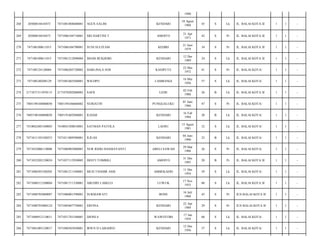 1990
268

20500810410473

7471081808680001

AGUS SALIM

KENDARI

18 Agust
1968

45

S

Lk

JL. BALAI KOTA II/

1

1

-

269

20500810410473

7471086104710001

SRI HARTINI T

AMOITO

21 Apr
1971

42

S

Pr

JL. BALAI KOTA II/

1

1

-

270

747108100611015

7471086106790001

SUNI SULIYAM

KEDIRI

21 Juni
1979

34

S

Pr

JL. BALAI KOTA II/

1

1

-

271

747108100611015

7471081212890004

IMAM BUKHORI

KENDARI

12 Des
1989

24

S

Lk

JL. BALAI KOTA II/

1

1

-

272

747108124120004

7471086205720002

HARLINA,S.SOS

KASIPUTE

22 Mei
1972

41

S

Pr

JL. BALAI KOTA/

1

1

-

273

747108240208129

7471081605560001

WILOPO

LAMBANGI

16 Mei
1956

57

S

Lk

JL. BALAI KOTA/

1

1

-

274

2171071311070115

2171070202880003

SAFII

LEDE

02 Feb
1988

26

B

Lk

JL. BALAI KOTA II/

1

1

-

275

7405190104080050

7405194106660002

NURIATIN

PUNGGALUKU

01 Juni
1966

47

S

Pr

JL. BALAI KOTA/

1

1

-

276

7405190104080050

7405191602940001

ILHAM

KENDARI

16 Feb
1994

20

B

Lk

JL. BALAI KOTA/

1

1

-

277

7410042405100003

7410041508810001

SATMAN PATOLA

LAOSU

15 Agust
1981

32

S

Lk

JL. BALAI KOTA/

1

1

-

278

7471011103100253

7471011009580001

ILIUAS

KENDARI

04 Juni
1990

23

B

Lk

JL. BALAI KOTA/

1

1

-

279

7471052006110008

7471086903880001

NUR RIZKI HASMAYANTI

ABELI SAWAH

29 Mar
1988

26

S

Pr

JL. BALAI KOTA/

1

1

-

280

7471052202120024

7471057112930005

DESTI TOMBILI

AMOITO

31 Des
1993

20

B

Pr

JL. BALAI KOTA II/

1

1

-

281

7471080303100205

7471081211540001

MUH.THAHIR ASIS

AMBEKAERI

11 Des
1954

59

S

Lk

JL. BALAI KOTA/

1

1

-

282

7471080312100004

7471081711330001

ABUDIN LABELO

LUWUK

17 Nov
1933

80

S

Lk

JL. BALAI KOTA II/

1

1

-

283

7471080703080087

7471086001590001

SUKMAWATI

BONE

16 Juli
1968

45

S

Pr

JLN.BALAI KOTA II/

1

1

-

284

7471080703080124

7471085607750001

ERFINA

KENDARI

22 Apr
1984

29

S

Pr

JLN.BALAI KOTA II/

1

1

-

285

7471080912110011

7471051701540001

DJONI.S

WAWOTOBI

17 Jan
1954

60

S

Lk

JL. BALAI KOTA/

1

1

-

286

7471081005120017

7471080303850001

IRWN D LABAHEO

KENDARI

12 Des
1956

57

S

Lk

JL. BALAI KOTA/

1

1

-

 