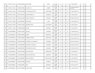 326

7471081911138322

7471080104805001

SAHRUDDIN

LAOSU

01 Apr
1980

34

S

Lk

JL. BALAI KOTA/

1

1

-

327

7471081911138365

7471080302795001

STANLEY. K

AMBON

03 Feb
1979

35

S

Lk

JLN.BALAI KOTA II
NO. 18 C/

1

1

-

328

7471081911138366

7471085103705001

ST.NURMAWATI,S.Pd

WAWOTOBI

11 Mar
1970

44

P

Pr

JL. BALAI KOTA II/

1

1

-

329

7471081911138385

7471081703835001

SYARIFUDDIN,S.H

ANGGOEYA

17 Mar
1983

31

S

Lk

JL. BALAI KOTA/

1

1

-

330

7471081911138407

7471086610955001

WAHYU NINGTIAS

KENDARI

26 Okt
1995

18

B

Pr

JLN.BALAI KOTA II/

1

1

-

331

7471081911138409

7471082203905001

WAHYUDIN

LEDE

22 Mar
1990

24

B

Lk

JL. BALAI KOTA II/

1

1

-

332

7471081911138420

7471086511945001

WD.IRMAYANTI

TOLANDANA

25 Nov
1994

19

B

Pr

JL. BALAI KOTA/

1

1

-

333

7471082111110018

7471080504830004

SUKMA

KENDARI

05 Apr
1983

31

S

Pr

JL. BALAI KOTA/

1

1

-

334

7471082402080066

7471084203750001

ASTIANI

KENDARI

08 Mar
1975

39

S

Pr

JL. BALAI KOTA II/

1

1

-

335

7471082402080102

7471080203660001

KASIM

ENREKANG

02 Mar
1966

48

S

Lk

JLN.BALAI KOTA II/

1

1

-

336

7471082402080102

7471086510690001

NURDIANY RUSDI

MAKASSAR

26 Okt
1969

44

S

Pr

JLN.BALAI KOTA II/

1

1

-

337

7471082402080102

7471082302910002

CHANDRA AL SHAMRANI

KENDARI

23 Feb
1991

23

B

Lk

JLN.BALAI KOTA II/

1

1

-

338

7471082402080102

7471081404930001

ASWAR RAF SANJANI

KENDARI

14 Apr
1993

20

B

Lk

JLN.BALAI KOTA II/

1

1

-

339

7471082402080102

7471082404950001

YAN RINALDY KASIM

KENDARI

24 Apr
1995

18

B

Lk

JLN.BALAI KOTA II/

1

1

-

340

7471082402080139

7471081002730001

ISRAN MALAKA

AMBEKAERI

10 Feb
1973

41

S

Pr

JL. BALAI KOTA/

1

1

-

341

7471082502080029

7471082805600001

RIFAI RUMPALANGI

BANDUNG

28 Mei
1960

53

S

Pr

JL. BALAI KOTA/

1

1

-

342

7471082502080033

7471085044900001

DRS.D,LABAHEO

WUNDULAKO

12 Apr
1996

17

S

Lk

JL. BALAI KOTA/

1

1

-

343

7471082502080057

7471082203720001

BAHTIAR

KENDARI

22 Mar
1972

42

S

Lk

JLN.BALAI KOTA/

1

1

-

344

7471082502080057

7471084410800001

ASNI

KAPOIALA

04 Okt
1980

33

S

Pr

JLN.BALAI KOTA/

1

1

-

345

7471082502080071

7471081307590001

SYARIF AMIN

KENDARI

13 Juli
1959

54

S

Lk

JL. BALAI KOTA II/

1

1

-

 