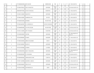 32

0

7471086808620001

MUH.ARUDI

AMBEKAERI

1962

51

S

Pr

JL. BALAI KOTA/

1

1

-

33

0

7471080107830013

DJUN SUMANTRI

KENDARI

09 Sep
1962

51

S

Lk

JLN.BALAI KOTA II/

1

1

-

34

0

2050082909770001

NUNUN NURJANA

BANDUNG

22 Sep
1962

51

S

Pr

JL. BALAI KOTA/

1

1

-

35

0

7471082411620001

ISRAWATI

KENDARI

24 Nov
1962

51

S

Pr

JL. BALAI KOTA/

1

1

-

36

0

7471086812620001

HAMRIAH S,PD

BUTON

28 Des
1962

51

S

Pr

JL. BALAI KOTA/

1

1

-

37

0

7471086405630001

ROSMINI

WAWOTOBI

24 Mei
1963

50

S

Pr

JL. BALAI KOTA/

1

1

-

38

0

7471086106630001

HJ. SAMSIAH,S.E

UJUNG PANDANG

11 Juni
1963

50

S

Pr

JL. BALAI KOTA/

1

1

-

39

0

7471086408630001

YUSTINA RAJAB

WAWOTOBI

24 Agust
1963

50

S

Pr

JLN.BALAI KOTA II/

1

1

-

40

0

7471081211630001

EDY SYUKRAN

WAWONII

12 Nov
1963

50

S

Lk

JLN.BALAI KOTA II/

1

1

-

41

0

7471085805640001

JAENAB

KENDARI

18 Mei
1964

49

S

Pr

JL. BALAI KOTA II
NO. 14/

1

1

-

42

0

7471085209640001

WARDA

KENDARI

12 Sep
1964

49

S

Pr

JL. BALAI KOTA II/

1

1

-

43

0

7471080810640001

JIBRAN BACHMID

MENUI

08 Okt
1964

49

S

Pr

JL. BALAI KOTA/

1

1

-

44

0

7471085910640001

IRAWATI

KENDARI

19 Okt
1964

49

S

Pr

JL. BALAI KOTA/

1

1

-

45

0

7471052103650002

SUHORA

LATOMA

21 Mar
1965

49

S

Pr

JL. BALAI KOTA/

1

1

-

46

0

7471082004650001

BAIZ TANGGAPILI

KENDARI

20 Apr
1965

48

S

Lk

JL. BALAI KOTA II
NO. 14/

1

1

-

47

0

7471080309650002

HJ. DJUHARIA

KENDARI

03 Sep
1965

48

S

Pr

JLN.BALAI KOTA/

1

1

-

48

0

7471080309650001

AHMAD RIFAI AMF

TANETEA

03 Sep
1965

48

S

Pr

JL. BALAI KOTA/

1

1

-

49

0

7471087112650002

HASMINA LABELO

KENDARI

31 Des
1965

48

B

Pr

JL. BALAI KOTA II/

1

1

-

50

0

7471086305660001

ERNA WATI

KENDARI

12 Des
1966

47

S

Pr

JLN.BALAI KOTA II/

1

1

-

51

0

7471083012670002

HAENISMAN,S.E

AOPA

30 Jan
1967

47

S

Pr

JL. BALAI KOTA/

1

1

-

 