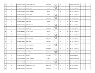 MAKASSAR

07 Mei
1967

46

S

Lk

JLN.BALAI KOTA II/

1

1

-

AEDI,S.H,M.H

LAOSU

16 Juni
1967

46

S

Lk

JL. BALAI KOTA/

1

1

-

7471082709670002

LA ODE TANGKA

MUNA

27 Sep
1967

46

S

Lk

JL. BALAI KOTA II/

1

1

-

0

7471081206690001

HASANUDDIN

BARRU

12 Juni
1968

45

S

Lk

JL. BALAI KOTA II/

1

1

-

56

0

7471084101410001

ASNAWATI

KENDARI

18 Nov
1968

45

S

Pr

JL. BALAI KOTA/

1

1

-

57

0

7471082011680001

HARUDDIN

ABUKI

20 Nov
1968

45

S

Pr

JL. BALAI KOTA/

1

1

-

58

0

7471087112680001

NURHAYATI.M

LAOSU

31 Des
1968

45

S

Pr

JL. BALAI KOTA/

1

1

-

59

0

7471086905700001

SAMSIDAR

KENDARI

29 Mei
1969

44

S

Pr

JL. BALAI KOTA II/

1

1

-

60

0

7471085708690001

WA ODE KAYA

MUNA

17 Agust
1969

44

S

Pr

JL. BALAI KOTA II/

1

1

-

61

0

7471087112690005

HAMRIAH

BARRU

31 Des
1969

44

S

Pr

JL. BALAI KOTA II/

1

1

-

62

0

7471084802700001

MAWARNI AMK

KASUPUTE

08 Feb
1970

44

S

Pr

JL. BALAI KOTA/

1

1

-

63

0

7471080407700001

MUH. SABIR

UNAAHA

04 Juli
1970

43

S

Lk

JL. BALAI KOTA II/

1

1

-

64

0

7471084609700001

RUSANANI, BANA

KOLAKA

06 Sep
1970

43

S

Pr

JL. BALAI KOTA/

1

1

-

65

0

7471085906710001

ANDI SUTRIANI

KENDARI

19 Juni
1971

42

S

Pr

JL. BALAI KOTA II/

1

1

-

66

0

7471084108710001

AGUSTINA

KENDARI

01 Agust
1971

42

S

Pr

JL. BALAI KOTA II/

1

1

-

67

0

7471081212710001

FIRMAN

KOLAKA

12 Des
1971

42

S

Lk

JLN.BALAI KOTA/

1

1

-

68

0

7471070710720006

YASRIN AMBODO

LUWUK

12 Jan
1972

42

S

Lk

JLN.BALAI KOTA II/

1

1

-

69

0

7471081304720002

RIDWAN ASLI

KENDARI

13 Apr
1972

41

S

Lk

JL. BALAI KOTA II/

1

1

-

70

0

7471081109720001

HARMINATUN,S.SOS

RANOEYA

11 Sep
1972

41

S

Pr

JL. BALAI KOTA/

1

1

-

71

0

7471081210720001

RUSLIN DEMA

KENDARI

41

S

Lk

JLN.BALAI KOTA/

1

1

-

52

0

7471081511670004

BAHARUDDIN TOHA

53

0

7471081606670001

54

0

55

12 Okt

 