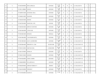 111

0

7471085204960001

WINA APRILLIA

KENDARI

14 Juli
1980

33

B

Pr

JL. BALAI KOTA/

1

1

-

112

0

7471085112800001

ASNANI

KENDARI

11 Des
1980

33

S

Pr

JL. BALAI KOTA II/

1

1

-

113

0

7471080901810002

DJUMADIL AWAL

KENDARI

09 Jan
1981

33

S

Lk

JL. BALAI KOTA/

1

1

-

114

0

7471086801910001

MASNIAR

KENDARI

28 Jan
1981

33

B

Pr

JL. BALAI KOTA II/

1

1

-

115

0

7471086502810002

MERNIN

KENDARI

25 Feb
1981

33

S

Pr

JL. BALAI KOTA/

1

1

-

116

0

7471085703810001

HASNITAR, S.PD

KENARI

17 Mar
1981

33

S

Pr

JL. BALAI KOTA/

1

1

-

117

0

7471080104810001

RIDWAN SURIYONO

KENDARI

01 Apr
1981

33

S

Lk

JL. BALAI KOTA/

1

1

-

118

0

7471085106810002

CITRA RAIS

KENDARI

11 Juni
1981

32

S

Pr

JL. BALAI KOTA/

1

1

-

119

0

7471085206810003

MINARNI

MERAKA

12 Juni
1981

32

S

Pr

JL. BALAI KOTA/

1

1

-

120

0

7471081506810001

TANTISARIPUSPITA

KENDARI

15 Juni
1981

32

S

Pr

JL. BALAI KOTA/

1

1

-

121

0

7471081308810001

AGUS LACHMUDDIN

KENDARI

13 Agust
1981

32

S

Lk

JL. BALAI KOTA II/

1

1

-

122

0

7471085308810001

MISRAWATI, A.Md

WAWOTOBI

13 Agust
1981

32

S

Pr

JL. BALAI KOTA II/

1

1

-

123

0

7471084412810001

HARTIAH AMA

LANGKUMBE

04 Des
1981

32

S

Pr

JL. BALAI KOTA/

1

1

-

124

0

7471081312870001

RAMAL.R

KENDARI

13 Des
1981

32

S

Lk

JL. BALAI KOTA/

1

1

-

125

0

7471086412810001

MARSINI

KENDARI

24 Des
1981

32

S

Pr

JL. BALAI KOTA II/

1

1

-

126

0

7471081602820001

ZAINAL ABIDIN

KENDARI

04 Feb
1982

32

B

Lk

JL. BALAI KOTA II/

1

1

-

127

0

7471086602880001

SITI,ARWAH.M

KENDARI

17 Feb
1982

32

S

Pr

JL. BALAI KOTA II/

1

1

-

128

0

7471086202820001

AMINAH FEBRIAN. P

BREBES

22 Feb
1982

32

S

Pr

JL. BALAI KOTA II/

1

1

-

129

0

7471084103820002

NINGGRAT

KENDARI

01 Mar
1982

32

S

Pr

JL. BALAI KOTA/

1

1

-

130

0

7471105505820001

HASWATI

KENDARI

31

S

Pr

JL. BALAI KOTA II/

1

1

-

15 Mei

 