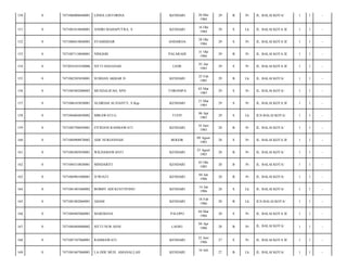 150

0

7471086006840001

LINDA LISTORINA

KENDARI

20 Mei
1984

29

B

Pr

JL. BALAI KOTA/

1

1

-

151

0

7471081610840001

ANDRI MAHAPUTRA. S

KENDARI

16 Okt
1984

29

S

Lk

JL. BALAI KOTA II/

1

1

-

152

0

7471086810840003

SYAMSIDAR

ANDAROA

28 Okt
1984

29

S

Pr

JL. BALAI KOTA II/

1

1

-

153

0

7471087110840001

NINGSIH

PALARAHI

31 Okt
1984

29

B

Pr

JL. BALAI KOTA II/

1

1

-

154

0

7472054101830006

SITTI HASANAH

LEDE

01 Jan
1985

29

S

Pr

JL. BALAI KOTA II/

1

1

-

155

0

7471082505850001

SUBHAN AKBAR D

KENDARI

25 Feb
1985

29

B

Lk

JL. BALAI KOTA/

1

1

-

156

0

7471085402880003

MUSDALIFAH, SPD

TORONIPA

03 Mar
1985

29

S

Pr

JL. BALAI KOTA/

1

1

-

157

0

7471086103850001

ALDRIAH ALVIANTY, S.Kep

KENDARI

21 Mar
1985

29

S

Pr

JL. BALAI KOTA II/

1

1

-

158

0

7471084604850002

MIRAWATI.G

TUOY

06 Apr
1985

29

S

Lk

JLN.BALAI KOTA/

1

1

-

159

0

7471085706850001

FITRIANI RAHMAWATI

KENDARI

16 Juni
1985

28

B

Pr

JL. BALAI KOTA/

1

1

-

160

0

7471084908870002

ADE NURJANNAH

BOGOR

09 Agust
1985

28

S

Pr

JL. BALAI KOTA II/

1

1

-

161

0

7471082405850001

WILDAMAWANTI

KENDARI

25 Agust
1985

28

B

Pr

JL. BALAI KOTA/

1

1

-

162

0

7471084310830001

MINDARITI

KENDARI

03 Okt
1985

28

B

Pr

JL. BALAI KOTA/

1

1

-

163

0

7471084901860001

JUWIATI

KENDARI

04 Jan
1986

28

B

Pr

JL. BALAI KOTA/

1

1

-

164

0

7471081401860002

BOBBY ADI KUSTIYONO

KENDARI

14 Jan
1986

28

S

Lk

JL. BALAI KOTA/

1

1

-

165

0

7471081802860001

ADAM

KENDARI

18 Feb
1986

28

B

Lk

JLN.BALAI KOTA/

1

1

-

166

0

7471084403860001

MARDIANA

PALOPO

04 Mar
1986

28

S

Pr

JL. BALAI KOTA II/

1

1

-

167

0

7471084404860002

SITTI NUR ASNI

LAOSU

04 Apr
1986

28

B

Pr

JL. BALAI KOTA/

1

1

-

168

0

7471087107860001

RAHMAWATI

KENDARI

22 Juni
1986

27

S

Pr

JL. BALAI KOTA II/

1

1

-

169

0

7471081607860001

LA ODE MUH. AMANALLAH

KENDARI

27

B

Lk

JL. BALAI KOTA/

1

1

-

16 Juli

 