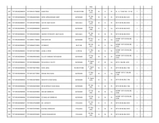 1962
WAWOTOBI

01 Jan
1978

36

S

Pr

JL. A. YANI NO. 153 B/

1

1

-

ERNI APRIANDARI ARIF

KENDARI

24 Apr
1983

30

B

Pr

BTN III BLOK G/01/

1

1

-

7471094309790001

ASTIN AKITASAN

KOLAKA

03 Sep
1979

34

S

Pr

BTN III BLOK B/02/

1

1

-

7471092402080041

7471092009800003

ARIANTO

KENDARI

20 Sep
1980

33

S

Lk

BTN III BLOK B/02/

1

1

-

291

7471092402080041

7471094204920001

AKNES FITRIANY AKITASAN

KOLAKA

02 Apr
1992

22

B

Pr

BTN III BLOK B/02/

1

1

-

292

7471092402080042

7471090911780001

ISWAHYUDI

KENDARI

09 Nov
1978

35

B

Lk

KOMP. BTN III BLOK
A/05/

1

1

-

293

7471092402080043

7471090602550001

SUMIHAT

BLITAR

06 Feb
1955

59

S

Lk

KOMP. BTN III BLOK
A/02/

1

1

-

294

7471092402080043

7471097105570001

LILIK LUWIS

LUWUK

31 Mei
1957

56

S

Pr

KOMP. BTN III BLOK
A/02/

1

1

-

295

7471092402080043

7471096509830002

ELLEN AMBAR WINARSIH

KENDARI

25 Sep
1983

30

B

Pr

KOMP. BTN III BLOK
A/02/

1

1

-

296

7471092402080043

7471091908860001

WALESSA CALVY

KENDARI

19 Agust
1986

27

B

Lk

BTN 3 BLOK A/02/

1

1

-

297

7471092402080044

7471095708570001

NUR AIDA

WAWOTOBI

17 Agust
1957

56

S

Pr

BTN III BLOK C/06/

1

1

-

298

7471092402080044

7471091205770001

ISHAK BAFADAL

KENDARI

12 Mei
1977

36

S

Lk

KOMP. BTN 3 BLOK
C/06/

1

1

-

299

7471092402080044

7471096108780001

MASYITA BAFADAL

KENDARI

21 Agust
1978

35

S

Pr

BTN III BLOK C/06/

1

1

-

300

7471092402080044

7471094204830002

IIN KURNIATI BAFADAL

KENDARI

02 Apr
1983

31

B

Pr

BTN III BLOK C/06/

1

1

-

301

7471092402080046

7471092502850001

HELMI DJIBRAN

KENDARI

25 Feb
1985

29

B

Lk

KOMP. BTN III BLOK
A/08/

1

1

-

302

7471092402080046

7471095802920004

SYAKILAH DJIBRAN

KENDARI

18 Feb
1992

22

B

Pr

KOMP. BTN III BLOK
A/08/

1

1

-

303

7471092402080047

7471094107620009

HJ. ASNIATI

UNAAHA

01 Juli
1962

51

S

Pr

BTN III BLOK D/03/

1

1

-

304

7471092402080047

7471094703930001

RAFIKA MERIANI

UNAAHA

07 Mar
1993

21

B

Pr

BTN III BLOK D/03/

1

1

-

305

7471092402080047

7471094205950001

ANGGI MAHARANI

UNAAHA

02 Mei
1995

18

B

Pr

BTN III BLOK D/03/

1

1

-

287

7471092402080039

7471094101780002

HARTINA

288

7471092402080040

7471096404830001

289

7471092402080041

290

 