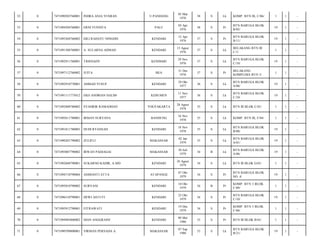 U.PANDANG

05 Mar
1976

38

S

Lk

KOMP. BTN III, C/06/

1

1

-

PALU

05 Apr
1976

38

S

Pr

BTN BARUGA BLOK
B/05/

19

1

-

DILI RAHAYU NINGSIH

KENDARI

12 Apr
1976

37

S

Pr

BTN BARUGA BLOK
B/11/

19

1

-

7471091308760001

A. SULARNA AHMAD

KENDARI

13 Agust
1976

37

S

Lk

BELAKANG BTN III
C/1/

1

1

-

0

7471092911760001

TRISNADY

KENDIARI

29 Nov
1976

37

S

Lk

BTN BARUGA BLOK
C/10/

19

1

-

57

0

7471097112760002

JUITA

BEA

31 Des
1976

37

S

Pr

BELAKANG
KOMPLEKS BTN 3/

1

1

-

58

0

7471092910770001

AHMAD YUSUF

KENDARI

29 Okt
1977

36

S

Lk

BTN BARUGA BLOK
A/06/

19

1

-

59

0

7471091111775012

EKO ANDRIAN HALIM

KEBUMEN

11 Nov
1977

36

S

Lk

BTN BARUGA BLOK
C/10/

19

1

-

60

0

7471092808780002

SYAHRIR RAMADHAN

YOGYAKARTA

28 Agust
1978

35

S

Lk

BTN III BLOK C/01/

1

1

-

61

0

7471095611780001

IRMAN SURYANA

BANDUNG

16 Nov
1978

35

S

Lk

KOMP. BTN III, F/04/

1

1

-

62

0

7471091811780003

DUDI RYANSAH

KENDARI

18 Nov
1978

35

S

Lk

BTN BARUGA BLOK
B/08/

19

1

-

63

0

7471090201790002

ZULIFLI

MAKASSAR

02 Jan
1979

35

S

Lk

BTN BARUGA BLOK
A/01/

19

1

-

64

0

7471093007790002

IRWAN PADJAGAI

MAKASSAR

30 Juli
1979

34

B

Lk

BTN BARUGA BLOK
A/06/

19

1

-

65

0

7471092608790001

SUKARNO KADIR, A.MD

KENDARI

26 Agust
1979

34

S

Lk

BTN III BLOK G/01/

1

1

-

66

0

7471094710790004

ASMIANTI ATTA

ATAPANGE

07 Okt
1979

34

S

Pr

BTN BARUGA BLOK
NO. 4/

19

1

-

67

0

7471095010790002

SURYANI

KENDARI

10 Okt
1979

34

B

Pr

KOMP. BTN 3 BLOK
C/09/

1

1

-

68

0

7471096310790001

DEWI ASTUTI

KENDARI

23 Okt
1979

34

S

Pr

BTN BARUGA BLOK
C/10/

19

1

-

69

0

7471095912790001

FITRAWATI

KENDARI

19 Des
1979

34

S

Pr

KOMP. BTN 3 BLOK
C/06/

1

1

-

70

0

7471094905800002

DIAN ANGGRAINI

KENDARI

09 Mei
1980

33

S

Pr

BTN III BLOK B/01/

1

1

-

71

0

7471090709800001

VIRMAN PERSADA A.

MAKASSAR

07 Sep
1980

33

S

Lk

BTN BARUGA BLOK
B/21/

19

1

-

52

0

7471090503760001

INDRA ANJA YUSRAN

53

0

7471094504760001

ERNI YUSNITA

54

0

7471095204760002

55

0

56

 