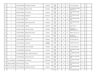 111

0

7471091001890003

DZULFIKAR JUMARDI

KENDARI

10 Jan
1989

25

S

Lk

BTN III BLOK D/06/

1

1

-

112

0

7471103003900001

DEDI SETIYADI

KENDARI

30 Mar
1990

24

B

Lk

BTN BARUGA GRAHA
ASRI NO. 12/

19

1

-

113

0

2050092911900001

ADE ASWAN

SABANG

29 Nov
1990

23

B

Pr

BTN BARUGA BLOK
A/06/

19

1

-

114

0

7471095201910002

RESKIWATI

POLEWALI

12 Jan
1991

23

S

Pr

BTN BARUGA BLOK
B/16/

19

1

-

115

0

7471091501910003

AMAR

RAHA

15 Jan
1991

23

B

Lk

BTN BARUGA BLOK
B/20/

19

1

-

116

0

7471096501960001

INGKA VIKI SAPUTRI

KENDARI

25 Jan
1991

23

B

Pr

BTN BARUGA BLOK
C/16/

19

1

-

117

0

7471095103910001

ENDANG

KENDARI

11 Mar
1991

23

B

Pr

KOMP. BTN 3/

1

1

-

118

0

7471094811910001

SARTIKA MADJID

KENDARI

08 Nov
1991

22

S

Pr

BELAKANG
KOMPLEKS BTN 3/

1

1

-

119

0

7471096610920001

HIKMAH NUR FITRIA

GRESIK

26 Okt
1992

21

B

Pr

KOMP. BTN III, C/02/

1

1

-

120

0

7471094902930001

SITI ISMA S.

KENDARI

09 Feb
1993

21

B

Pr

BELAKANG
KOMPLEKS BTN 3/

1

1

-

121

0

7471096701940001

HARDIYANTI K

KENDARI

27 Jan
1994

20

B

Pr

BTN III BLOK E/02/

1

1

-

122

0

7471096102940001

JUMZIANTI

UJUNG
PANDANG

21 Feb
1994

20

S

Pr

KOMPLEKS BTN III/

1

1

-

123

0

7471091104940002

ZULIFLI JUMARDI

KENDARI

11 Apr
1994

19

B

Lk

BTN III BLOK D/06/

1

1

-

124

0

7471090209940002

SABARUDIN

WAARA

02 Sep
1994

19

B

Lk

BTN BARUGA BLOK
D/04/

19

1

-

125

0

7471095010940002

RIZKY ANDIYANI MALAKA

KENDARI

10 Okt
1994

19

B

Pr

JL. AHMAD YANI NO
153/

1

1

-

126

0

7471090802950001

RIFALDI SAPUTRA

KENDARI

08 Feb
1995

19

B

Lk

KOMP. BTN III BLOK
E/03/

1

1

-

127

7271010109090010

7271010609690002

ARI AVIANTO

SEMARANG

06 Sep
1969

44

S

Lk

BTN BARUGA BLOK
C/12/

19

1

-

128

7404070412090004

7404072702910001

SALAM

WAARA

27 Feb
1991

23

B

Lk

BTN BARUGA BLOK
D/04/

19

1

-

129

7471011303120018

7471012406810001

DWISMAN SANTOSO

MAJENE

24 Juni
1981

32

S

Lk

BTN BARUGA BLOK
A/05/

19

1

-

09 Feb

BTN BARUGA BLOK

 