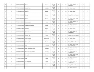 Asinua

03 Mar
1982

32

S

Pr

Jl. Chairil Anwar/Lr Al
Manshurin/

0

0

-

Padabaho

19 Mar
1982

32

S

Pr

Jl. Chairil Anwar/

0

0

-

Alpian.S

Kendari

08 Mei
1982

31

S

Lk

Jl. Chairil Anwar/

0

0

-

7471091705820002

Agung

Kendari

17 Mei
1982

31

S

Lk

Kompl Villa Ibis Pratama/

0

0

-

0

7471056208820001

Haslinda

Kendari

22 Agust
1982

31

S

Pr

Jl. Chairil Anwar/ Komp
Ibis Pratama/

0

0

-

175

0

7471091911820001

Sukarmindarto

Raha

19 Nov
1982

31

S

Lk

Jl. Chairil Anwar/Lr Al
Manshurin/

0

0

-

176

0

7471094101830004

Endang Sulistyaningsih

Kolaka

01 Jan
1983

31

S

Pr

Jl. Chairil Anwar/ Lr.
Almanshurin/

0

0

-

177

0

7471090853179001

Nurhidayat

Kolono

19 Mar
1983

31

S

Pr

Jl. Chairil Anwar/

0

0

-

178

0

7471096903830001

Yulianti Surniah

Ambon

29 Mar
1983

31

S

Pr

Jl. Chairil Anwar/ Lr.
Almanshurin/

0

0

-

179

0

7471094505830003

Nawanti. Spd

Routa

05 Mei
1983

30

S

Pr

Kompl Villa Ibis Pratama/

0

0

-

180

0

7471090605830001

Gugup Karianto

Banyuwangi

06 Mei
1983

30

S

Lk

Jl. Chairil Anwar/

0

0

-

181

0

7471095405830002

Silvia Karolin

Kendari

14 Mei
1983

30

S

Pr

Kompl Villa Ibis Pratama/

0

0

-

182

0

7471095007830003

Irma

B. Kumba

10 Juli
1983

30

S

Pr

Jl. Chairil Anwar/ Komp
Masjid BB Janah/

0

0

-

183

0

7471090809830002

Ismail Pramuwidya. B. ST

Semarang

08 Sep
1983

30

S

Lk

Jl. Chairil Anwar/ Lr.
Almanshurin/

0

0

-

184

0

7471090110830001

Rozikin Ali Nuru Sulthan

Semarang

01 Okt
1983

30

B

Lk

Jl. Chairil Anwar/ Lr.
Almanshurin/

0

0

-

185

0

7471095104840001

Haswia Ece

Kendari

10 Des
1983

30

B

Pr

Jl. Chairil Anwar/ Komp
Masjid BB Janah/

0

0

-

186

0

7471096912830001

Wana

Buton

29 Des
1983

30

S

Pr

Jl. Chairil Anwar/ Lr.
Almanshurin/

0

0

-

187

0

7471094101840003

Leli Nurhilaliah

Babel

01 Jan
1984

30

S

Pr

Jl. Chairil Anwar/ Lr.
Almanshurin/

0

0

-

188

0

7471092401840001

Surman

Kendari

24 Jan
1984

30

S

Lk

Kompl Villa Ibis Pratama/

0

0

-

170

0

7471094303820002

Martina

171

0

7471095903820003

Sulasni. Amk

172

0

7471098100582001

173

0

174

29 Jan

Jl. Chairil Anwar/ Lr.

 