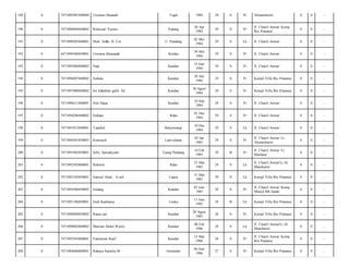 189

0

7471085901840004

Uswatun Hasanah

Tegal

1984

30

S

Pr

Almanshurin/

0

0

-

190

0

7471096004840002

Retnosari Yusnia

Padang

20 Apr
1984

29

S

Pr

Jl. Chairil Anwar/ Komp
Ibis Pratama/

0

0

-

191

0

7471090205840001

Muh. Arfah. H. Coi

U. Pandang

02 Mei
1984

29

S

Lk

Jl. Chairil Anwar/

0

0

-

192

0

6471094306850001

Uswatun Khasanah

Kolaka

30 Mei
1984

29

S

Pr

Jl. Chairil Anwar/

0

0

-

193

0

7471095406840002

Nepi

Kendari

14 Juni
1984

29

S

Pr

Jl. Chairil Anwar/

0

0

-

194

0

7471096807840002

Sufiana

Kendari

28 Juli
1984

29

S

Pr

Kompl Villa Ibis Pratama/

0

0

-

195

0

7471097008840002

Sri Isfandiari galib. SE

Kendari

30 Agust
1984

29

S

Pr

Kompl Villa Ibis Pratama/

0

0

-

196

0

7471096411840001

Sitti Hajar

Kendari

24 Sep
1984

29

S

Pr

Jl. Chairil Anwar/

0

0

-

197

0

7471094206840002

Sufiana

Raha

01 Des
1984

29

S

Pr

Jl. Chairil Anwar/

0

0

-

198

0

7471091012840001

Taukhid

Banyuwangi

10 Des
1984

29

S

Lk

Jl. Chairil Anwar/

0

0

-

199

0

7471094501850003

Kurniasih

Lam-selatan

05 Jan
1985

29

S

Pr

Jl. Chairil Anwar/ Lr.
Almanshurin/

0

0

-

200

0

7471095402850001

Selly Apriadiyanti

Ujung Pandang

14 Feb
1985

29

B

Pr

Jl. Chairil Anwar/ Lr.
Maulana/

0

0

-

201

0

7471092303860001

Rohmin

Raha

23 Mar
1985

29

S

Lk

Jl. Chairil Anwar/Lr Al
Manshurin/

0

0

-

202

0

7471083103850001

Samsul Alam . A.md

Lapoa

31 Mar
1985

29

S

Lk

Kompl Villa Ibis Pratama/

0

0

-

203

0

7471094306850002

Endang

Kendari

03 Juni
1985

28

S

Pr

Jl. Chairil Anwar/ Komp
Masjid BB Janah/

0

0

-

204

0

7471091106850001

Endi Kardiansa

Usuku

11 Juni
1985

28

B

Lk

Kompl Villa Ibis Pratama/

0

0

-

205

0

7471096808850002

Ratna sari

Kendari

28 Agust
1985

28

S

Pr

Kompl Villa Ibis Pratama/

0

0

-

206

0

7471090802860002

Marwan Abdul Waritz

Kendari

08 Feb
1986

28

S

Lk

Jl. Chairil Anwar/Lr Al
Manshurin/

0

0

-

207

0

7471092503860001

Fatmawati Rauf

Kendari

15 Mar
1986

28

S

Pr

Jl. Chairil Anwar/ Komp
Ibis Pratama/

0

0

-

208

0

7471084606860001

Rahayu Sasmita M

Gorontalo

06 Juni
1986

27

S

Pr

Kompl Villa Ibis Pratama/

0

0

-

 