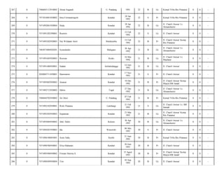 267

0

7406043112910002

Almar Sugandi

U. Pandang

1991

22

B

Lk

Kompl Villa Ibis Pratama/

0

0

-

268

0

7471016801820002

Irma Fitriananingsih

Kendari

28 Jan
1992

22

S

Pr

Kompl Villa Ibis Pratama/

0

0

-

269

0

7471092801920004

Huda

Kendari

28 Jan
1992

22

B

Lk

Jl. Chairil Anwar/ Lr.
Almanshurin/

0

0

-

270

0

7471091202290001

Rusmin

Kendari

12 Feb
1992

22

S

Lk

Jl. Chairil Anwar/

0

0

-

271

0

7471095502920003

Nur Wildaani Amri

Bulukumba

15 Feb
1992

22

B

Pr

Jl. Chairil Anwar/ Komp
Ibis Pratama/

0

0

-

272

0

7403073004920201

Syawaludin

Maligano

30 Apr
1992

21

B

Lk

Jl. Chairil Anwar/ Lr.
Almanshurin/

0

0

-

273

0

7471091605920003

Ruswan

Kioko

16 Mei
1992

21

B

Lk

Jl. Chairil Anwar/ Lr.
Maulana/

0

0

-

274

0

7471091406920001

Sadam

Ambalodangge

14 Juni
1992

21

B

Lk

Jl. Chairil Anwar/

0

0

-

275

0

2050085711830001

Haminatini

Kendari

17 Nov
1992

21

S

Pr

Jl. Chairil Anwar/

0

0

-

276

0

7471095802920003

Anawai

Kendari

18 Des
1992

21

B

Pr

Jl. Chairil Anwar/ Komp
Masjid BB Janah/

0

0

-

277

0

7471092712920002

Halim

Tegal

27 Des
1992

21

B

Lk

Jl. Chairil Anwar/ Lr.
Almanshurin/

0

0

-

278

0

7406044702930002

Ari Dewi

U. Pandang

07 Feb
1993

21

B

Pr

Kompl Villa Ibis Pratama/

0

0

-

279

0

7471092102930001

Riski Pratama

Lambangi

21 Feb
1993

21

S

Lk

Jl. Chairil Anwar/ Lr. BB
Jannah/

0

0

-

280

0

7471092303930003

Suparman

Kendari

23 Mar
1993

21

B

Lk

Jl. Chairil Anwar/ Komp
Ibis Pratama/

0

0

-

281

0

7471093004930002

Abd. Dohir

Kolono

30 Apr
1993

20

B

Lk

Jl. Chairil Anwar/ Lr.
Almanshurin/

0

0

-

282

0

7471094201930003

Ida

Wawotobi

06 Mei
1993

20

S

Pr

Jl. Chairil Anwar/

0

0

-

283

0

7471096100693001

Asmi Safiu

Korihi

21 Juni
1993

20

B

Pr

Kompl Villa Ibis Pratama/

0

0

-

284

0

7471090706930001

Elisa Maharani

Kendari

30 Juni
1993

20

B

Pr

Jl. Chairil Anwar/

0

0

-

285

0

7471095508930002

Fitriani Dewita.A

Kendari

15 Agust
1993

20

B

Pr

Jl. Chairil Anwar/ Komp
Masjid BB Janah/

0

0

-

286

0

7471090309930004

Tito

Kendari

03 Sep
1993

20

B

Lk

Jl. Chairil Anwar/

0

0

-

 