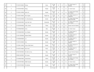 287

0

7471090710930001

Ridwan

Kioko

07 Okt
1993

20

B

Lk

Jl. Chairil Anwar/ Lr.
Maulana/

0

0

-

288

0

7471092010930001

Maing

Mandar

20 Okt
1993

20

S

Lk

Jl. Chairl Anwar/

0

0

-

289

0

7471090312930004

Indira Arif

Kendari

03 Des
1993

20

B

Lk

Jl. Chairil Anwar/ Komp
Ibis Pratama/

0

0

-

290

0

7471096512930001

Ririn Sugiarti

Pangan Jaya

25 Des
1993

20

B

Pr

Jl. Chairil Anwar/Lr Al
Manshurin/

0

0

-

291

0

7471095201940004

Vivi Rana Karamasa

Kendari

12 Jan
1994

20

B

Pr

Jl. Chairil Anwar/ Komp
Masjid BB Janah/

0

0

-

292

0

7471094602940003

Farid Fadli Amri

Bulukumba

06 Feb
1994

20

B

Pr

Jl. Chairil Anwar/ Komp
Ibis Pratama/

0

0

-

293

0

7471092905940002

Febby Yulianti

Pohara

29 Mei
1994

19

B

Pr

Kompl Villa Ibis Pratama/

0

0

-

294

0

7471090606940004

Erwin

Raha

06 Juni
1994

19

B

Lk

Jl. Chairil Anwar/

0

0

-

295

0

7471096806940002

Anis Hidayah

Kendari

28 Juni
1994

19

B

Pr

Jl. Chairil Anwar/ Lr.
Almanshurin/

0

0

-

296

0

7471091709940004

Rahmat Hidayat

Kendari

17 Sep
1994

19

B

Lk

Jl. Chairil Anwar/ Lr.
Almanshurin/

0

0

-

297

0

7471096609940004

Lili

Kendari

26 Sep
1994

19

B

Pr

Jl. Chairil Anwar/ Lr.
Almanshurin/

0

0

-

298

0

7471095210940002

Dewi

Kendari

12 Okt
1994

19

B

Pr

Jl. Chairil Anwar/ Lr.
Maulana/

0

0

-

299

0

7471090811940003

Achyar Abdul Hamid

Kendari

08 Nov
1994

19

B

Lk

Jl. Chairil Anwar/Lr Al
Manshurin/

0

0

-

300

0

7471092812940003

Muh. Romi

Wanci

28 Des
1994

19

B

Lk

Jl. Chairil Anwar/ Lr.
Almanshurin/

0

0

-

301

0

7471095704950001

Wa Ode Siti Aisa

Raha

17 Apr
1995

18

B

Pr

Kompl Villa Ibis Pratama/

0

0

-

302

0

2050085360490001

Adi Sucipto

Kendari

26 Apr
1995

18

B

Lk

Jl. Chairil Anwar/ Lr.
Maulana/

0

0

-

303

0

7471040805950001

Ahmad Hasrul

Ambon

08 Mei
1995

18

B

Lk

Jl. Chairil Anwar/ Komp
Ibis Pratama/

0

0

-

304

0

7471092505950001

Rifald Setiawan

Kendari

25 Mei
1995

18

B

Lk

Jl. Chairil Anwar/

0

0

-

305

0

7471095307950001

Wa Rabillah

Kendari

23 Juli
1995

18

B

Pr

Jl. Chairil Anwar/ Komp
Masjid BB Janah/

0

0

-

01 Agust

 