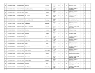 365

7471090205120008

7471090905640001

Rahrudin

Tudaone

09 Mei
1964

49

S

Lk

Jl. Chairil Anwar/

0

0

-

366

7471090301110065

7471091510780001

Abd Rahim H. Coi

Makassar

17 Okt
1978

35

S

Lk

Jl. Chairil Anwar/ Lr.
Almanshurin/

0

0

-

367

7471090301110078

7471091504740001

Husni

Kendari

15 Apr
1974

39

S

Lk

Jl. Chairil Anwar/ Lr.
Almanshurin/

0

0

-

368

7471090301110091

7471090302690001

M. Ridwan

Jakarta

03 Feb
1969

45

S

Lk

Jl. Chairil Anwar/ Lr.
Almanshurin/

0

0

-

369

7471090309080007

7471090307770001

Firman Rahim. ST

Bandung

03 Juli
1977

36

S

Lk

Kompl Villa Ibis Pratama/

0

0

-

370

7471090311110007

7471091004740001

Mahaluddin

Wawotobi

10 Apr
1974

39

S

Lk

Jl. Chairil Anwar/ Lr.
Maulana/

0

0

-

371

7471090311755001

7471091911136927

Marwan Halik. SPT

Andoolo

03 Nov
1975

38

S

Lk

Jl. Chairil Anwar/ Komp
Ibis Pratama/

0

0

-

372

7471090312090001

7471094660390002

Dg. Bani

Takalar

21 Juni
1964

49

S

Lk

Jl. Chairil Anwar/

0

0

-

373

7471090312110016

7471092810720001

Rosmiati

Kendari

28 Okt
1972

41

S

Lk

Jl. Chairil Anwar/

0

0

-

374

7471090402090013

7471090105610002

Suratno

Girimulyo

01 Mei
1960

53

S

Lk

Jl. Chairil Anwar/ Lr
Almanshurin/

0

0

-

375

7471090402090016

7471091808880004

Abd. Halim,

Garut

18 Agust
1980

33

S

Lk

Jl. Chairil Anwar/ Lr
Almanshurin/

0

0

-

376

7471090402090018

7471092504760001

Irham

Sinjai

25 Apr
1976

37

S

Lk

Jl. Chairil Anwar/ Lr.
Almanshurin/

0

0

-

377

7471090402090019

7471092212790001

Agus Fauzi

Kendari

22 Des
1979

34

S

Lk

Jl. Chairil Anwar/ Lr.
Almanshurin/

0

0

-

378

7471090402090035

7471091108700001

Ripto Safriadi

Jawa Tengah

11 Agust
1970

43

S

Lk

Jl. Chairil Anwar/ Lr.
Almanshurin/

0

0

-

379

7471090403110001

7471092812760002

Isnawar Waris

Palarahi

12 Feb
1976

38

S

Lk

Kompl Villa Ibis Pratama/

0

0

-

380

7471090404120002

7471092010810003

Kamaruddin

Kendari

30 Okt
1981

32

S

Lk

Jl. Chairil Anwar/ Komp
Masjid BB Janah/

0

0

-

381

7471090407090010

7471091907780002

Munsir Lakule

Madapolo

19 Juli
1978

35

S

Lk

Jl. Chairil Anwar/ Lr.
Almanshurin/

0

0

-

382

7471090410110008

7471094306680001

Masdariati

Sinjai

03 Juni
1968

45

S

Pr

Jl. Chairil Anwar/ Komp
Ibis Pratama/

0

0

-

383

7471090410110008

7471096101880002

Nur Wahyuni

Bulukumba

21 Jan
1988

26

B

Pr

Jl. Chairil Anwar/ Komp
Ibis Pratama/

0

0

-

 