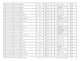 404

7471091301120005

7471090505830003

Herman

Raha

05 Mei
1983

30

S

Lk

Jl. Chairil Anwar/

0

0

-

405

7471091301120006

7471094103740004

Erniwati

Tawaluya

01 Mar
1974

40

S

Pr

Jl. Chairil Anwar/ Komp
Ibis Pratama/

0

0

-

406

7471091301120035

7471091606710002

Odam

Konsel

16 Juni
1971

42

S

Lk

Jl. Chairil Anwar/

0

0

-

407

7471091301120036

7471092000460002

Lukman

Kendari

29 Apr
1960

53

S

Lk

Jl. Chairil Anwar/

0

0

-

408

7471091310100010

7471052607690001

Hasan Basri

Kendari

26 Juli
1969

44

S

Lk

Jl. Chairil Anwar/ Lr.
Maulana/

0

0

-

409

7471091310885001

7471091911137005

Muhamad Hariadi

Bima

13 Okt
1988

25

B

Lk

Jl. Chairil Anwar/ Komp
Ibis Pratama/

0

0

-

410

7471091408120004

7410926066790003

Hadi Purnomo

Jember

26 Juni
1979

34

S

Lk

Kompl Villa Ibis Pratama/

0

0

-

411

7471091503100004

7471090909383001

Hijra

Kendari

19 Mar
1983

31

S

Lk

Jl. Chairil Anwar/

0

0

-

412

7471091503620001

7471091503620001

Ambo Rape

Sinjai

15 Mar
1962

52

S

Lk

Jl. Chairil Anwar/ Komp
Ibis Pratama/

0

0

-

413

7471091506775001

7471091911136770

La Into

Raha

15 Juni
1977

36

S

Lk

Jl. Chairil Anwar/ Komp
Masjid BB Janah/

0

0

-

414

7471091510785001

7471091911136326

Fadli

Kendari

06 Okt
1987

26

S

Lk

Jl. Chairil Anwar/ Lr.
Almanshurin/

0

0

-

415

7471091603120006

7471090608580001

NH. Andries. S.sos

Makassar

06 Agust
1958

55

S

Lk

Kompl Villa Ibis Pratama/

0

0

-

416

7471091607925002

7471091911136064

Asdin

Konsel

16 Juli
1992

21

S

Lk

Jl. Chairil Anwar/

0

0

-

417

7471091701120009

7471095609740002

Erwis aziz

Gowa

16 Sep
1974

39

S

Pr

Jl. Chairil Anwar/

0

0

-

418

7471091705685001

7471091911136390

H. Hazairin

U. Pandang

17 Mei
1968

45

P

Lk

Jl. Chairil Anwar/

0

0

-

419

7471091710725001

7471091911135891

Abd. Kamdi

Kendari

17 Okt
1972

41

S

Lk

Jl. Chairil Anwar/ Lr.
Maulana/

0

0

-

420

7471091801120011

7471090284700003

Muh. Syahrir

Makassar

02 Agust
1978

35

S

Lk

Jl. Chairil Anwar/ Lr. BB
Jannah/

0

0

-

421

7471091902080047

7471009160979001

Riswan Gustiawan

Kendari

06 Sep
1979

34

S

Lk

Jl. Chairil Anwar/

0

0

-

422

7471091902080048

7471091208700001

Usman Amiruddin

Asera

12 Agust
1970

43

S

Lk

Kompl Villa Ibis Pratama/

0

0

-

423

7471091902080050

7471092611580001

Sahir Sambiala

55

B

Lk

Kompl Villa Ibis Pratama/

0

0

-

Ambekairi

26 Nov

 