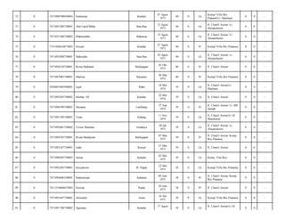 72

0

7471090708930004

Suherman

Kendari

07 Agust
1973

40

S

Lk

Kompl Villa Ibis
Pratama/Lr. Maulana/

0

0

-

73

0

7471091208730001

Abd Latief Mbae

Bau-Bau

12 Agust
1973

40

S

Lk

Jl. Chairil Anwar/ Lr.
Almanshurin/

0

0

-

74

0

7471031508730002

Mahmuddin

Makassar

15 Agust
1973

40

S

Lk

Jl. Chairil Anwar/ Lr.
Almanshurin/

0

0

-

75

0

7331504610873003

Sriyani

Kendari

21 Agust
1973

40

S

Pr

Kompl Villa Ibis Pratama/

0

0

-

76

0

7471092408730001

Maksudin

Bau-Bau

24 Agust
1973

40

S

Lk

Jl. Chairil Anwar/ Lr
Almanshurin/

0

0

-

77

0

7471094210730001

Risna Maharani

Balikpapan

02 Okt
1973

40

S

Pr

Jl. Chairil Anwar/

0

0

-

78

0

7471087003740001

Marlina

Kasipute

30 Mar
1974

40

S

Pr

Kompl Villa Ibis Pratama/

0

0

-

79

0

2050091005940001

Jupri

Raha

10 Mei
1974

39

S

Lk

Jl. Chairil Anwar/Lr.
Maulana/

0

0

-

80

0

7471092205740002

Burhan. SE

Kendari

22 Mei
1974

39

S

Lk

Jl. Chairil Anwar/

0

0

-

81

0

7471096709740001

Husaena

Lambangi

27 Sep
1974

39

S

Pr

Jl. Chairil Anwar/ Lr. BB
Jannah/

0

0

-

82

0

7471091109740001

Umar

Subang

11 Nov
1974

39

S

Lk

Jl. Chairil Anwar/Lr Al
Manshurin/

0

0

-

83

0

7471092001750002

Trisno Maulana

Surabaya

20 Jan
1975

39

S

Lk

Jl. Chairil Anwar/ Lr.
Almanshurin/

0

0

-

84

0

7471094703750001

Risda Handayani

Balikpapan

07 Mar
1975

39

S

Pr

Jl. Chairil Anwar/ Komp
Ibis Pratama/

0

0

-

85

0

7471083107750001

Isdar

Konsel

21 Mar
1975

39

S

Lk

Jl. Chairil Anwar/

0

0

-

86

0

7471090205750003

Annas

Kendari

02 Mei
1975

38

S

Lk

Komp. Vila Ibis/

0

0

-

87

0

7471092205750001

Suryantono

B. Papan

22 Mei
1975

38

S

Lk

Kompl Villa Ibis Pratama/

0

0

-

88

0

7471094606350001

Rahmawana

Kabaena

09 Juni
1975

38

S

Pr

Jl. Chairil Anwar/ Komp
Ibis Pratama/

0

0

-

89

0

7411219600675003

Siswati

Puday

20 Juni
1975

38

S

Pr

Jl. Chairil Anwar/

0

0

-

90

0

7471091607750001

Alimudin

Asera

16 Juli
1975

38

P

Lk

Kompl Villa Ibis Pratama/

0

0

-

91

0

7471091708750002

Agustam

Kendari

38

S

Lk

0

0

-

17 Agust

Jl. Chairil Anwar/Lr Al

 