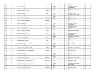 1975

Manshurin/

92

0

7471092508750001

Daud

Kendari

25 Agust
1975

38

S

Lk

Jl. Chairil Anwar/ Lr.
Almanshurin/

0

0

-

93

0

7471091109750003

M. Rizal

Kendari

11 Sep
1975

38

S

Lk

Jl. Chairil Anwar/ Komp
Ibis Pratama/

0

0

-

94

0

7471095909750001

Lima

Raha

19 Sep
1975

38

S

Pr

Kompl Villa Ibis
Pratama/Lr. Babul Jannah/

0

0

-

95

0

7471091010750002

Mahmudi

Banyuwangi

10 Okt
1975

38

S

Lk

Jl. Chairil Anwar/

0

0

-

96

0

7471091510750001

Khamrudin

Pondidaha

15 Okt
1975

38

S

Lk

Jl. Chairil Anwar/ Lr.
Almanshurin/

0

0

-

97

0

7471095510750002

Kamsi

Surabaya

15 Okt
1975

38

S

Pr

Jl. Chairil Anwar/ Lr.
Almanshurin/

0

0

-

98

0

7471092610750001

Kalidi

Surabaya

26 Okt
1975

38

S

Lk

Jl. Chairil Anwar/ Lr.
Almanshurin/

0

0

-

99

0

7471085512750001

Nurmalasari

Usuku

15 Des
1975

38

S

Pr

Kompl Villa Ibis Pratama/

0

0

-

100

0

7471095011730001

Nur Ratna

U. Pandang

01 Jan
1976

38

S

Pr

Jl. Chairil Anwar/ Lr.
Almanshurin/

0

0

-

101

0

7471108503790002

Juwitan

Belalo

18 Mar
1976

38

S

Pr

Jl. Chairil Anwar/ Komp
Ibis Pratama/

0

0

-

102

0

7471090704670002

Kariono

Lohia

07 Apr
1976

38

S

Lk

Jl. Chairil Anwar/ Komp
Ibis Pratama/

0

0

-

103

0

7471096205760002

Nuimah Wadhani

Jogjakara

22 Mei
1976

37

S

Pr

Komp. Vila Ibis/

0

0

-

104

0

7471097005760002

Wa Ode Warsina

Kendari

30 Mei
1976

37

S

Pr

Kompl Villa Ibis Pratama/

0

0

-

105

0

7471094406760001

Murniati Muhtar. S.Pi

Gorontalo

04 Juni
1976

37

S

Pr

Jl. Chairil Anwar/

0

0

-

106

0

7471090846840001

Syamsia

Makassar

05 Juni
1976

37

S

Pr

Jl. Chairil Anwar/

0

0

-

107

0

7401508200776003

Asrun. T

Pondidaha

20 Juli
1976

37

B

Lk

Kompl Villa Ibis Pratama/

0

0

-

108

0

7471082708760001

Arnuddin Hasan.S.sos

Lalonggaluku

27 Agust
1976

37

S

Lk

Jl. Chairil Anwar/

0

0

-

109

0

7471091209760001

Wisnu Ardani SPT

Situbondo

12 Sep
1976

37

S

Lk

Jl. Chairil Anwar/ Komp
Ibis Pratama/

0

0

-

110

0

7471090910760001

Imam Tohari

Banyuwangi

09 Okt
1976

37

S

Lk

Jl. Chairil Anwar/

0

0

-

 