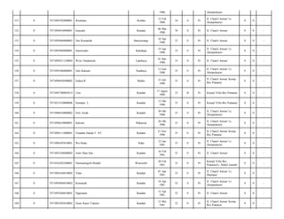 1980

Almanshurin/

151

0

7471094702800001

Rosdiana

Kolaka

12 Feb
1980

34

S

Pr

Jl. Chairil Anwar/ Lr.
Almanshurin/

0

0

-

152

0

7471094810690001

Israyanti

Kendari

06 Mar
1980

34

S

Pr

Jl. Chairil Anwar/

0

0

-

153

0

7471095004800002

Nur Komariah

Banyuwangi

10 Apr
1980

33

S

Pr

Jl. Chairil Anwar/

0

0

-

154

0

7471095904800001

Samriyanti

Kaledupa

19 Apr
1980

33

S

Pr

Jl. Chairil Anwar/ Lr.
Almanshurin/

0

0

-

155

0

7471092911120004

Wiwi Nurdiawati

Lambuya

01 Mei
1980

33

S

Pr

Jl. Chairil Anwar/

0

0

-

156

0

7471095206800001

Emi Kalsum

Surabaya

12 Juni
1980

33

S

Pr

Jl. Chairil Anwar/ Lr.
Almanshurin/

0

0

-

157

0

7471098450500002

Sukna B

Belalo

23 Juli
1980

33

S

Pr

Jl. Chairil Anwar/ Komp
Ibis Pratama/

0

0

-

158

0

7471095708805014

Umi

Kendari

17 Agust
1980

33

B

Pr

Kompl Villa Ibis Pratama/

0

0

-

159

0

7471015310800008

Sumarni. L

Kendari

13 Okt
1980

33

S

Pr

Kompl Villa Ibis Pratama/

0

0

-

160

0

7471096010800002

Sitti Aisah

Kendari

20 Okt
1980

33

S

Pr

Jl. Chairil Anwar/ Lr.
Almanshurin/

0

0

-

161

0

7471096610800001

Kalsum

Makassar

26 Okt
1980

33

S

Pr

Jl. Chairil Anwar/ Lr.
Almanshurin/

0

0

-

162

0

7471096111800001

Veradela Nanda.T. ST

Kendari

21 Nov
1980

33

S

Pr

Jl. Chairil Anwar/ Komp
Ibis Pratama/

0

0

-

163

0

7471096305810001

Wa Hudu

Raha

23 Jan
1981

33

S

Pr

Jl. Chairil Anwar/ Lr.
Almanshurin/

0

0

-

164

0

7471092104040002

Astri Dian Sari

Kendari

16 Feb
1981

33

S

Pr

Jl. Chairil Anwar/

0

0

-

165

0

7471016282280001

Nurmaningsih Buduli

Wawotobi

28 Feb
1981

33

S

Pr

Kompl Villa Ibis
Pratama/Lr. Babul Jannah/

0

0

-

166

0

7471094104810002

Yanti

Kendari

01 Apr
1981

33

S

Pr

Jl. Chairil Anwar/ Lr.
Maulana/

0

0

-

167

0

7471095004810002

Komariah

Kendari

10 Apr
1981

32

S

Pr

Jl. Chairil Anwar/ Lr.
Almanshurin/

0

0

-

168

0

7471095204810001

Ngasiatun

Kendari

12 Apr
1981

32

S

Pr

Jl. Chairil Anwar/

0

0

-

169

0

7471095205810002

Gusti Ketut Trastini

Kendari

12 Mei
1981

32

S

Pr

Jl. Chairil Anwar/ Komp
Ibis Pratama/

0

0

-

 