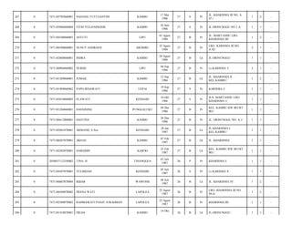 267

0

7471105705860001

NANANG TUTI GANTINI

KAMBU

17 Mei
1986

27

S

Pr

JL. KHARISMA III NO. A
47-/

1

2

-

268

0

7471105006860004

FITRI YULIANINGSIH

KAMBU

10 Juni
1986

27

S

Pr

JL.ORINUNGGU NO 2 A/

1

1

-

269

0

7471104108860003

ASTUTI

LIPU

01 Agust
1986

27

B

Pr

JL. MARTANDU LRG.
KHARISMA III/

1

2

-

270

0

7471106508860001

NUNUT ANDRIANI

AROMBU

25 Agust
1986

27

B

Pr

LRG. KARISMA III NO.
A.42/

2

1

-

271

0

7471102608860001

INDRA

KAMBU

26 Agust
1986

27

B

Lk

JL.ORINUNGGU/

1

1

-

272

0

7471100904860002

NURMI

LIPU

04 Sep
1986

27

B

Pr

Lr.KARISMA 3/

2

1

-

273

0

7471101209860001

JUMAIL

KAMBU

12 Sep
1986

27

B

Lk

JL. KHARISMA II
KEL.KAMBU/

1

2

-

274

0

7471101909860002

PAPO IRNAWATI

UEPAI

19 Sep
1986

27

S

Pr

KARISMA I/

1

1

-

275

0

7471105010860003

ELAWATI

KENDARI

10 Okt
1986

27

S

Pr

JLN. MARTANDU LRG.
KHARISMA 1/

1

1

-

276

0

7471101204860001

HASNINING

PUNGGALUKU

04 Des
1986

27

B

Pr

KEL. KAMBU RW 001/RT
001/

1

1

-

277

0

7471106612860001

HASTINA

KAMBU

26 Des
1986

27

B

Pr

JL. ORINUNGGU NO. A.1/

1

1

-

278

0

7471102801870001

ARMAND, S.Sos

KENDARI

28 Jan
1987

27

B

Lk

JL.KHARISMA I
KEL.KAMBU/

1

1

-

279

0

7471100207870001

AKSAN

KAMBU

07 Feb
1987

27

B

Lk

JL. KHARISMA/

1

1

-

280

0

7471102502870001

HARSIDIN

KAROO

25 Feb
1987

27

B

Lk

KEL. KAMBU RW 001/RT
001/

1

1

-

281

0

2050037112350002

TINA. H

TINANGGEA

01 Juli
1987

26

P

Pr

KHARISMA I/

1

1

-

282

0

7471104507870001

YULHIJJAH

KENDARI

05 Juli
1987

26

S

Pr

Lr.KARISMA 4/

1

1

-

283

0

7471100607870004

IKBAR

WAWONII

06 Juli
1987

26

B

Lk

JL. KHARISMA IV/

1

2

-

284

0

7471106508870002

DESNA WATI

LAPOLEA

25 Agust
1987

26

B

Pr

LRG. KHARISMA III NO.
49-A/

1

2

-

285

0

7471102508870002

RAHMAWATI PANJU JURAHMAN

LAPOLEA

25 Agust
1987

26

B

Pr

KHARISMA III/

1

1

-

286

0

7471101410870001

HILDA

26

B

Lk

JL.ORINUNGGU/

1

1

-

KAMBU

14 Okt

 