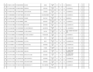 RAHA

23 Apr
1993

20

B

Pr

KARISMA I/

1

1

-

ARISMAN

KOLAKA

10 Sep
1979

34

S

Lk

Lr.KARISMA 3/

2

1

-

7471104402750003

NANI SURYANI

CIANJUR

02 Apr
1975

39

S

Pr

Lr.KARISMA 4/

2

1

-

7471100802080003

7471106507760001

NURI ARIANI

LALONGGOMBU

25 Juli
1976

37

P

Pr

Lr.KARISMA 4/

2

1

-

388

7471100803110027

7471105204670001

NURMIN

BAU-NAU

04 Okt
1994

19

B

Pr

KARISMA I/

1

1

-

389

7471101104110003

7471102510900002

ASRIN

KONAWE

04 Agust
1985

28

B

Lk

Lr.KARISMA 3/

2

1

-

390

7471101201110006

7471105105870001

MULIYANI

KENDARI

05 Nov
1987

26

S

Pr

Lr.KARISMA IV/

2

1

-

391

7471101206120001

7471104302920003

ICA SRI FEBRIANTI

KALEDUPA

02 Mar
1992

22

B

Pr

JL. KHARISMA 1/

1

1

-

392

7471101404120001

7471101408860002

LA ODE AHMAD

BUTON

14 Agust
1986

27

B

Lk

KEL. KAMBU RW 001/RT
001/

1

1

-

393

7471101411080003

7471101804800002

WA ODE ALJUMIATI

WABAGERE

18 Apr
1980

33

S

Pr

Lr.KARISMA 3/

2

1

-

394

7471101504080157

7471103112620016

LAOMI

RETE

31 Des
1962

51

S

Lk

Lr.KARISMA III/

2

1

-

395

7471101504080157

7471100405880001

LA TAYA

RETE

05 Apr
1988

26

B

Lk

Lr.KARISMA III/

2

1

-

396

7471101504080157

7471105405950003

NUR RAYANI.L

KENDARI

14 Mei
1995

18

B

Pr

Lr.KARISMA III/

2

1

-

397

7471101702120004

7471100108750002

NURAENI

CIAMIS

01 Agust
1975

38

S

Pr

JL. MARTANDU/

1

1

-

398

7471101907120008

7471106010720003

HARLINA

KOLONO

13 Mei
1967

46

S

Pr

JL. MARTANDU
KHARISMA IV/

1

1

-

399

7471101907120008

7471105510920002

RINI RATNA SARI

KENDARI

15 Okt
1992

21

B

Pr

JL. MARTANDU
KHARISMA IV/

1

1

-

400

7471101911135060

7471106306915001

ADHA MASHUR.S

KENDARI

23 Juni
1991

22

B

Pr

Lr.KARISMA III/

2

1

-

401

7471101911135256

7471103112935001

ANAS MUSTAKIM

KENDARI

31 Des
1993

20

B

Lk

Lr.KARISMA 4/

2

1

-

402

7471101911135266

7471104510715001

ANDI HERLINA. N

WATAMPONE

05 Okt
1971

42

S

Pr

Lr.KARISMA 4/

1

1

-

384

7471082311110019

7471086304930001

LILIANA

385

7471100203120002

7471080910790001

386

7471100303110013

387

16 Nov

 