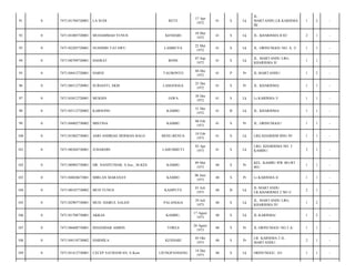 RETE

17 Apr
1972

41

S

Lk

JL.
MARTANDU,LR.KARISMA
III/

1

2

-

MUHAMMAD YUNUS

KENDARI

10 Mei
1972

41

S

Lk

JL. KHARISMA II 02/

2

1

-

7471102205720001

NUSDDIN TATAWU

LAMBUYA

22 Mei
1972

41

S

Lk

JL. ORINUNGGU NO. A. 5/

1

1

-

0

7471100709720001

HASRAT

BONE

07 Sep
1972

41

S

Lk

JL. MARTANDU LRG.
KHARISMA II/

1

1

-

95

0

7471104412720001

HARNI

TAUBONTO

04 Des
1972

41

P

Pr

JL.MARTANDU/

1

2

-

96

0

7471106512720001

SURIANTI, SKM

LAMANGGA

25 Des
1972

41

S

Pr

JL. KHARISMA/

1

1

-

97

0

7471103012720001

MUKSIN

JAWA

30 Des
1972

41

S

Lk

Lr.KARISMA 5/

1

1

-

98

0

7471103112720002

KARSONO

KAMBU

31 Des
1972

41

B

Lk

JL. KHARISMA/

1

1

-

99

0

7471104802730002

MISTINA

KAMBU

08 Feb
1973

41

S

Pr

JL. ORINUNGGU/

1

1

-

100

0

7471101002730001

ASRI ANDRIAS HERMAN BALO

BENU-BENUA

10 Feb
1973

41

S

Lk

LRG KHARISM IINO 39/

1

1

-

101

0

7471100304730001

JUHARDIN

LAHUMBUTI

03 Apr
1973

41

S

Lk

LRG. KHARISMA NO. 3
KAMBU/

2

1

-

102

0

7471100905730001

DR. NANIYUNIAR, S.Sos., M.KES

KAMBU

09 Mei
1973

40

S

Pr

KEL. KAMBU RW 001/RT
001/

1

1

-

103

0

7471104020673001

MIRLAN MARANAY

KAMBU

06 Juni
1973

40

S

Pr

Lr.KARISMA 4/

1

1

-

104

0

7471100107730002

MUH YUNUS

KASIPUTE

01 Juli
1973

40

B

Lk

JL.MARTANDU
LR.KHARISMA 2 NO 3/

2

1

-

105

0

7471102907730001

MUH. HAIRUL SALEH`

PALANGGA

29 Juli
1973

40

S

Lk

JL. MARTANDU LRG.
KHARISMA IV/

1

2

-

106

0

7471101708730001

AKKAS

KAMBU,

17 Agust
1973

40

S

Lk

JL.KARISMA/

1

2

-

107

0

7471106608730001

ISHANIDAR AMRIN

TOREA

26 Agust
1973

40

S

Pr

JL.ORINUNGGU NO 2 A/

1

1

-

108

0

7471104510730002

HARMILA

KENDARI

05 Okt
1973

40

S

Pr

LR. KARISMA 2 JL.
MARTANDU/

2

1

-

109

0

7471101412730001

CECEP SATRIAWAN, S.Kom

UJUNGPANDANG

14 Des
1973

40

S

Lk

ORINUNGGU. A5/

1

1

-

91

0

7471101704720001

LA SUDI

92

0

7471101005720001

93

0

94

 