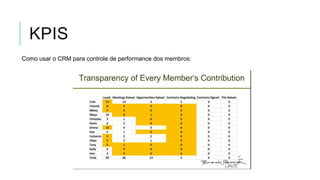 KPIS
Como usar o CRM para controle de performance dos membros:

 