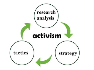 activism

 