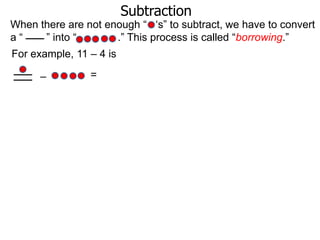 Subtraction

When there are not enough “ „s” to subtract, we have to convert
a“
” into “
.” This process is called “borrowing.”
For example, 11 – 4 is
–

=

 