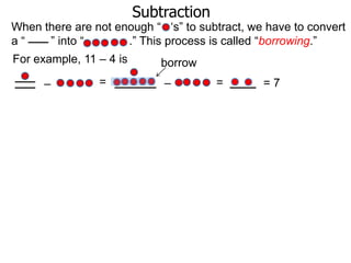 Subtraction

When there are not enough “ „s” to subtract, we have to convert
a“
” into “
.” This process is called “borrowing.”
For example, 11 – 4 is
–

=

borrow

–

=

=7

 