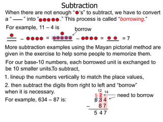 Subtraction

When there are not enough “ „s” to subtract, we have to convert
a“
” into “
.” This process is called “borrowing.”
For example, 11 – 4 is
–

=

borrow

–

=

=7

More subtraction examples using the Mayan pictorial method are
given in the exercise to help some people to memorize them.
For our base-10 numbers, each borrowed unit is exchanged to
be 10 smaller units.To subtract,
1. lineup the numbers vertically to match the place values,
2. then subtract the digits from right to left and “borrow”
12 14
when it is necessary.
need to borrow
5 2
For example, 634 – 87 is:
634
87
–
5 47

 