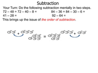 Subtraction
Your Turn: Do the following subtraction mentally in two steps.
72 – 48 = 72 – 40 – 8 =
84 – 36 = 84 – 30 – 6 =
41 – 28 =
92 – 64 =
This brings up the issue of the order of subtraction.

+

=

+

 