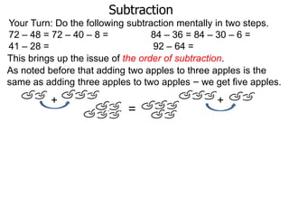 Subtraction
Your Turn: Do the following subtraction mentally in two steps.
72 – 48 = 72 – 40 – 8 =
84 – 36 = 84 – 30 – 6 =
41 – 28 =
92 – 64 =
This brings up the issue of the order of subtraction.
As noted before that adding two apples to three apples is the
same as adding three apples to two apples – we get five apples.

+

=

+

 