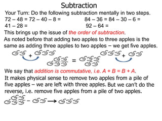 Subtraction
Your Turn: Do the following subtraction mentally in two steps.
72 – 48 = 72 – 40 – 8 =
84 – 36 = 84 – 30 – 6 =
41 – 28 =
92 – 64 =
This brings up the issue of the order of subtraction.
As noted before that adding two apples to three apples is the
same as adding three apples to two apples – we get five apples.

+

=

+

We say that addition is commutative, i.e. A + B = B + A.
It makes physical sense to remove two apples from a pile of
five apples – we are left with three apples. But we can’t do the
reverse, i.e. remove five apples from a pile of two apples.
–

 