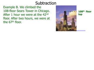 Subtraction

Example B. We climbed the
108-floor Sears Tower in Chicago.
After 1 hour we were at the 42nd
floor. After two hours, we were at
the 67th floor.

108th floor
top

 