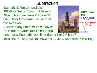 Subtraction

Example B. We climbed the
108-floor Sears Tower in Chicago.
108th floor
top
After 1 hour we were at the 42nd
67th floor
2nd hr
floor. After two hours, we were at
42th floor
the 67th floor.
1st hr
a. How many floors were we away
from the top after the 1st hour and
how many floors did we climb during the 2nd hour?
After the 1st hour, we still have 108 – 42 = 66 floors to the top.

 