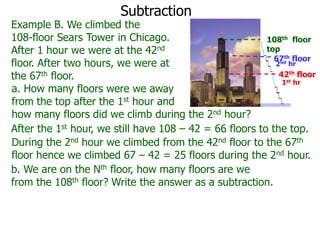 Subtraction

Example B. We climbed the
108-floor Sears Tower in Chicago.
108th floor
top
After 1 hour we were at the 42nd
67th floor
2nd hr
floor. After two hours, we were at
42th floor
the 67th floor.
1st hr
a. How many floors were we away
from the top after the 1st hour and
how many floors did we climb during the 2nd hour?
After the 1st hour, we still have 108 – 42 = 66 floors to the top.
During the 2nd hour we climbed from the 42nd floor to the 67th
floor hence we climbed 67 – 42 = 25 floors during the 2nd hour.
b. We are on the Nth floor, how many floors are we
from the 108th floor? Write the answer as a subtraction.

 
