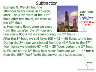 Subtraction

Example B. We climbed the
108-floor Sears Tower in Chicago.
108th floor
top
After 1 hour we were at the 42nd
67th floor
2nd hr
floor. After two hours, we were at
42th floor
the 67th floor.
1st hr
a. How many floors were we away
from the top after the 1st hour and
how many floors did we climb during the 2nd hour?
After the 1st hour, we still have 108 – 42 = 66 floors to the top.
During the 2nd hour we climbed from the 42nd floor to the 67th
floor hence we climbed 67 – 42 = 25 floors during the 2nd hour.
108th fl.
b. We are on the Nth floor, how many floors are we
from the 108th floor? Write the answer as a subtraction.
Nth fl.

 