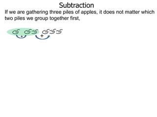 Subtraction
If we are gathering three piles of apples, it does not matter which
two piles we group together first,

+

+

 